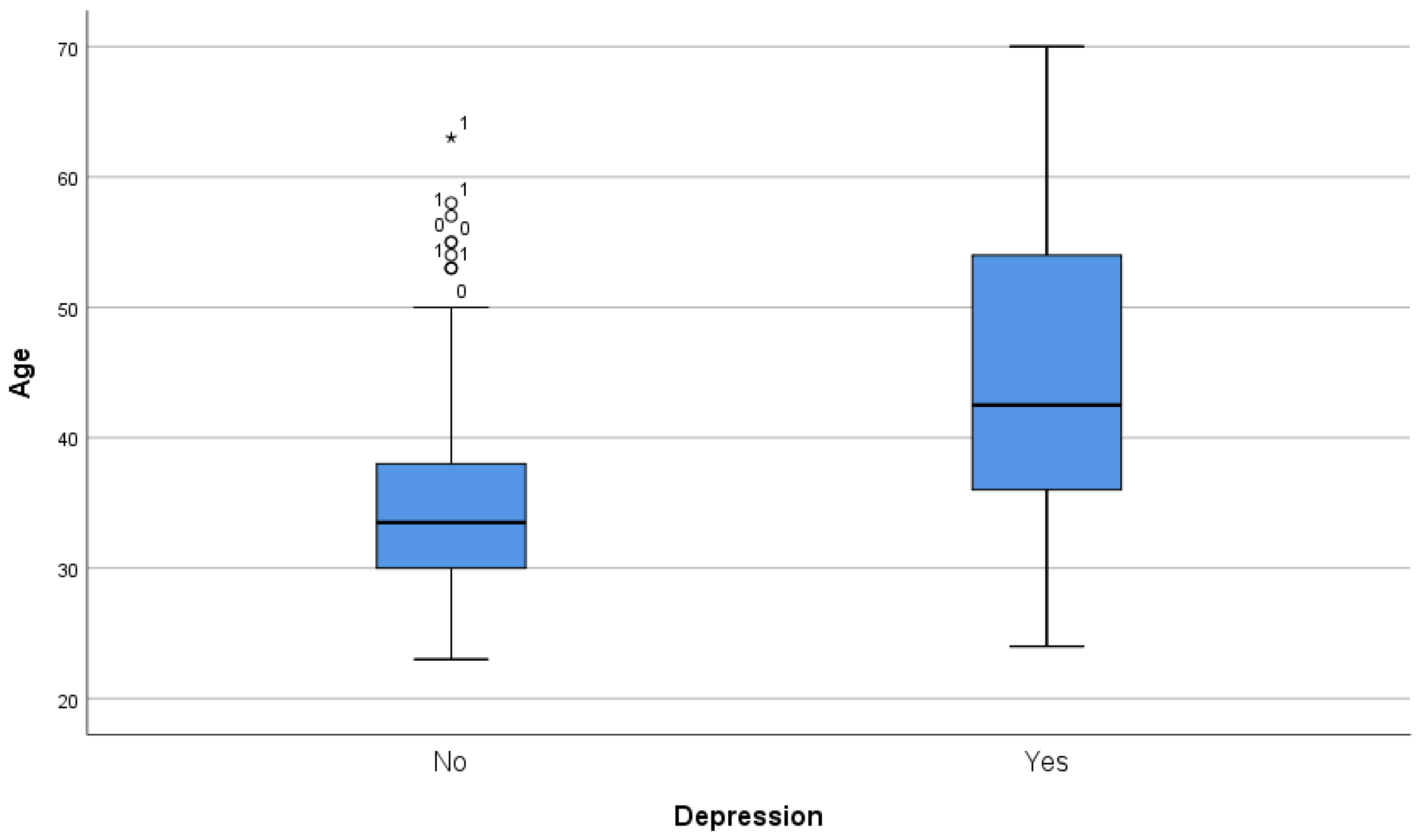 Ijerph 20 04230 g001