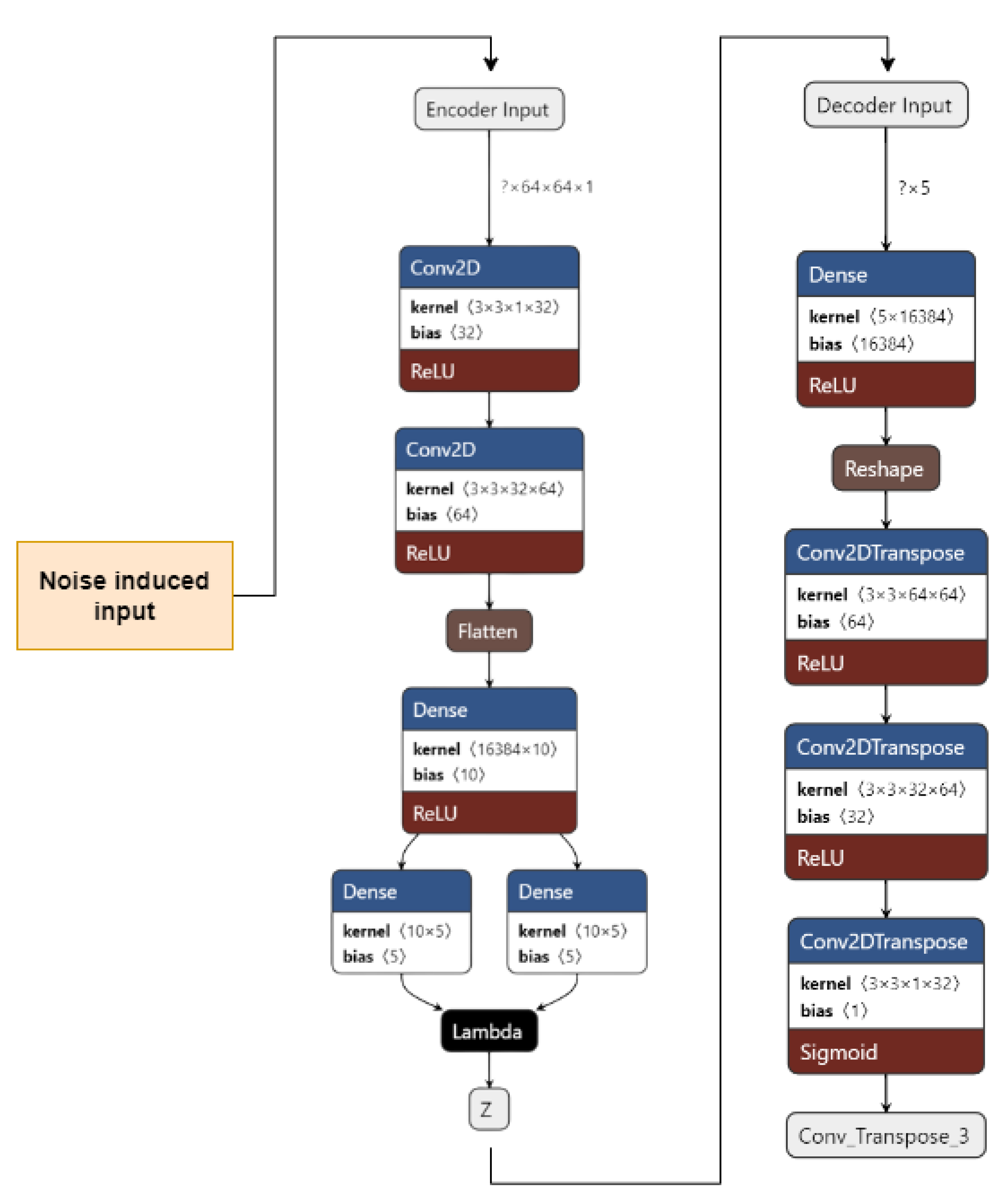 Ijerph 20 04244 g006 Ijerph 20 04244 g006