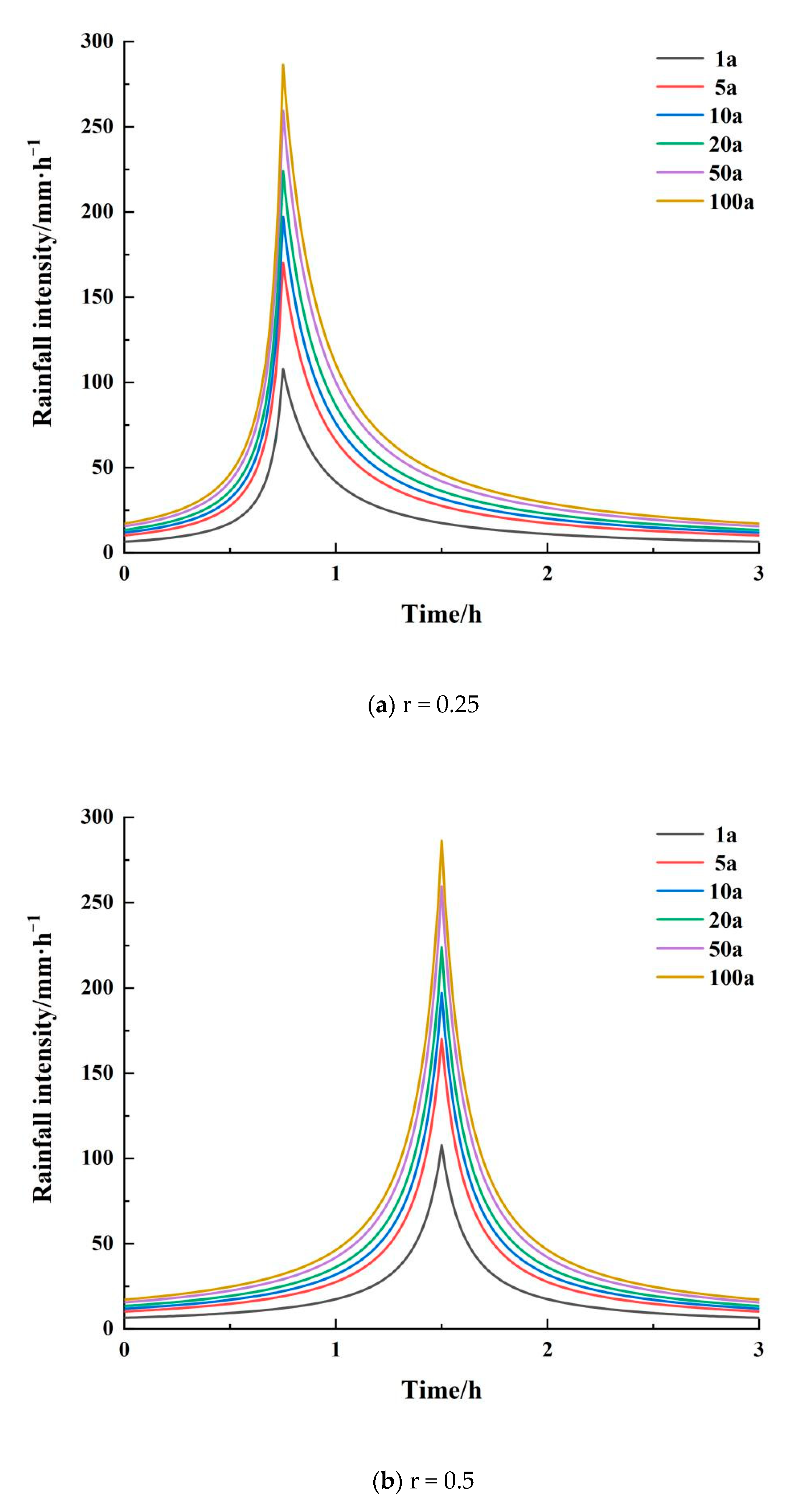 Ijerph 20 04245 g003a Ijerph 20 04245 g003a