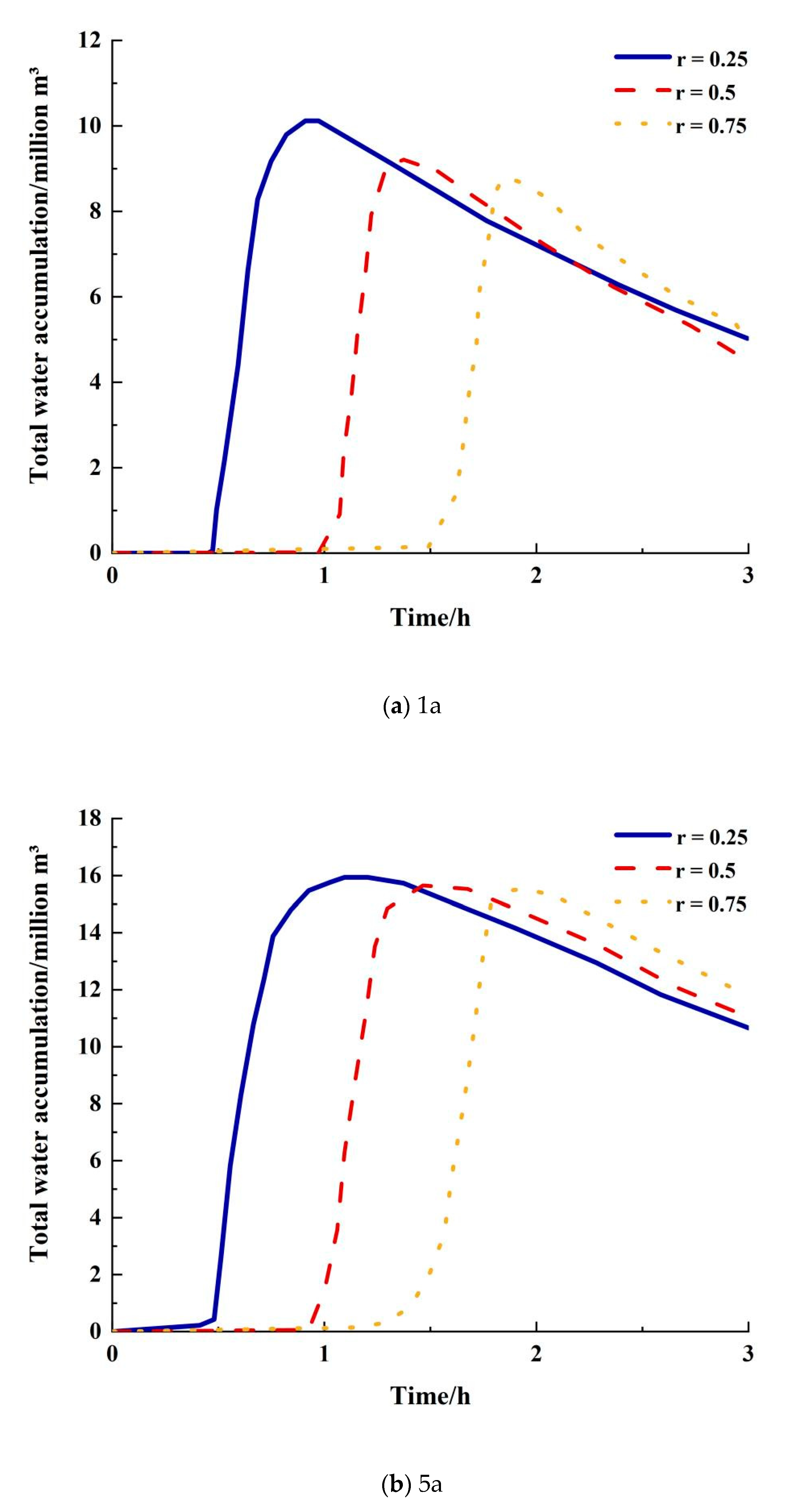 Ijerph 20 04245 g005a Ijerph 20 04245 g005a