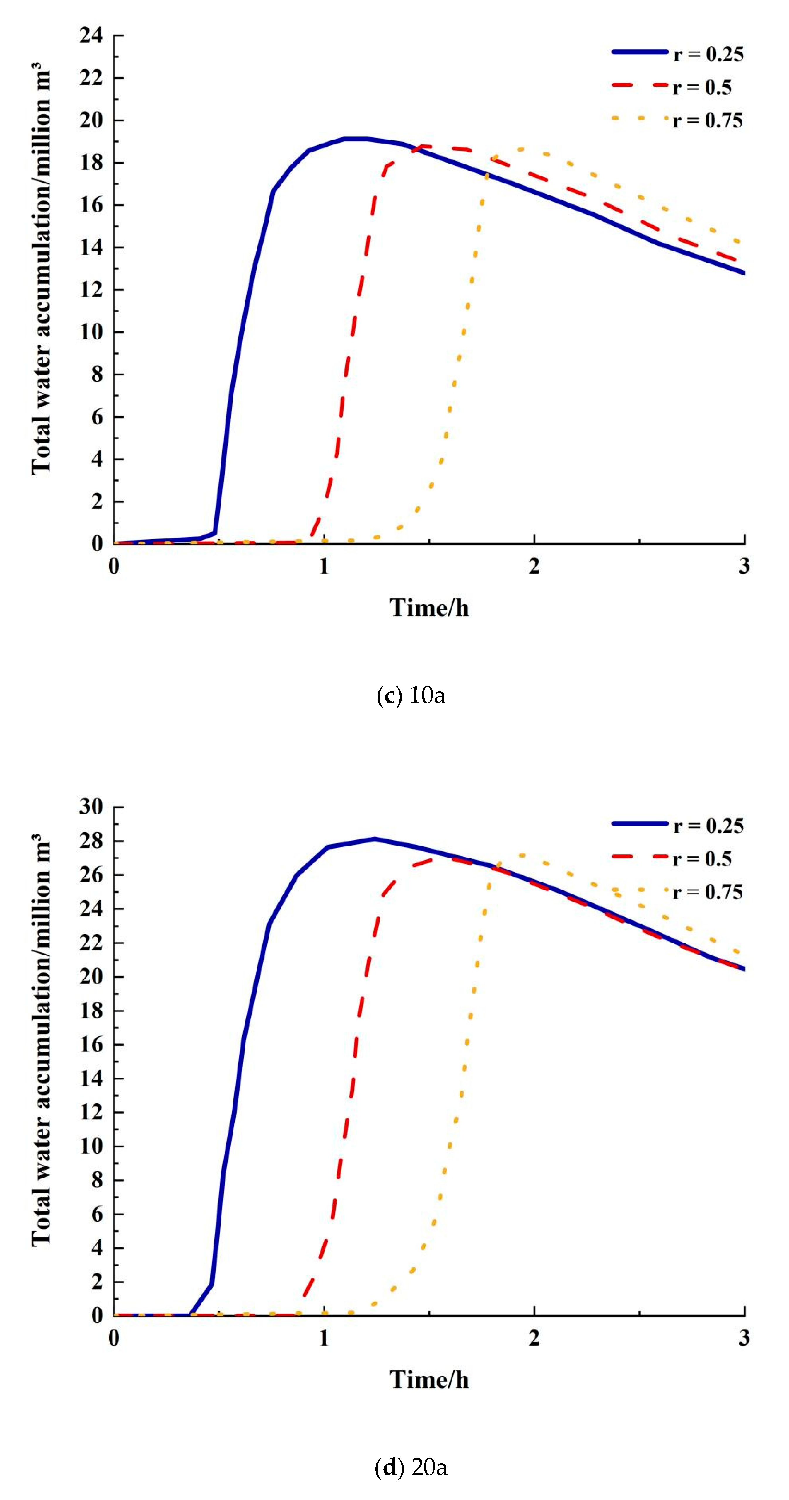 Ijerph 20 04245 g005b Ijerph 20 04245 g005b