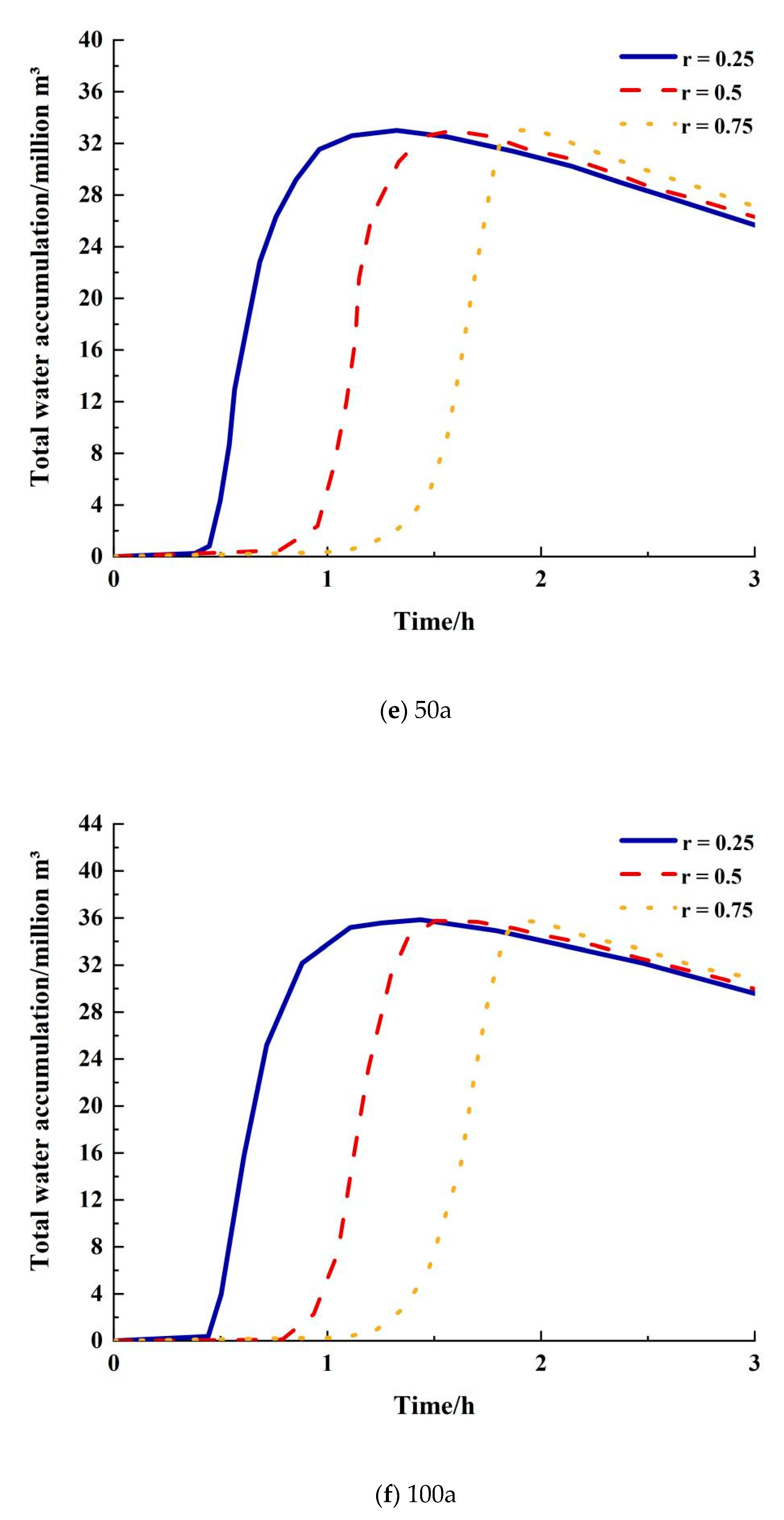 Ijerph 20 04245 g005c Ijerph 20 04245 g005c