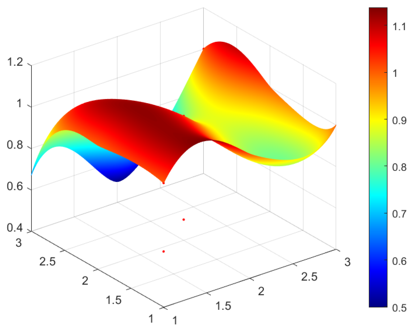 Ijerph 20 04249 g002