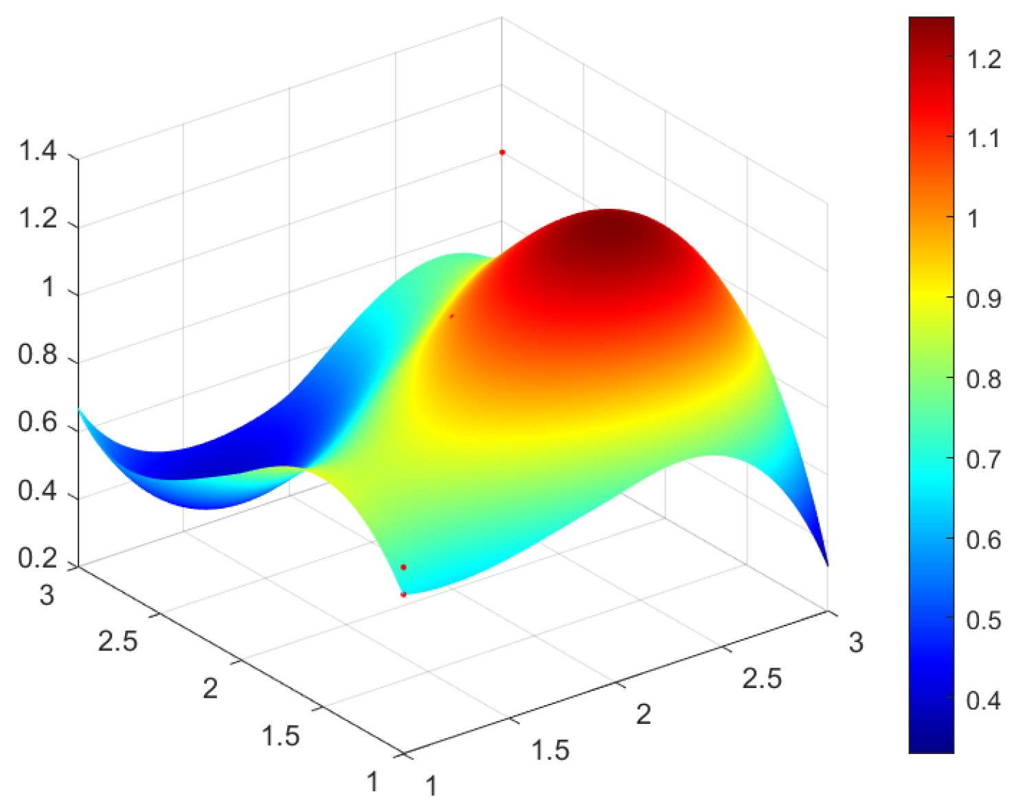 Ijerph 20 04249 g003