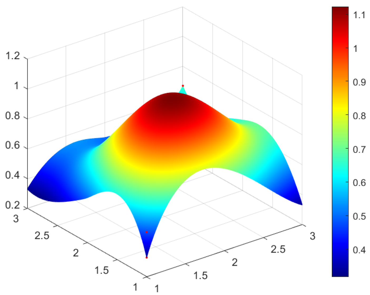 Ijerph 20 04249 g004