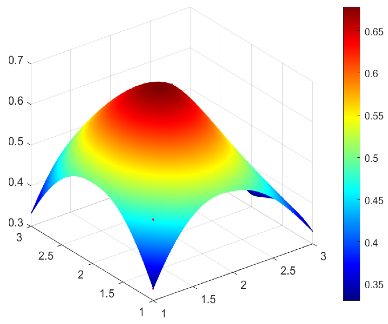 Ijerph 20 04249 g005