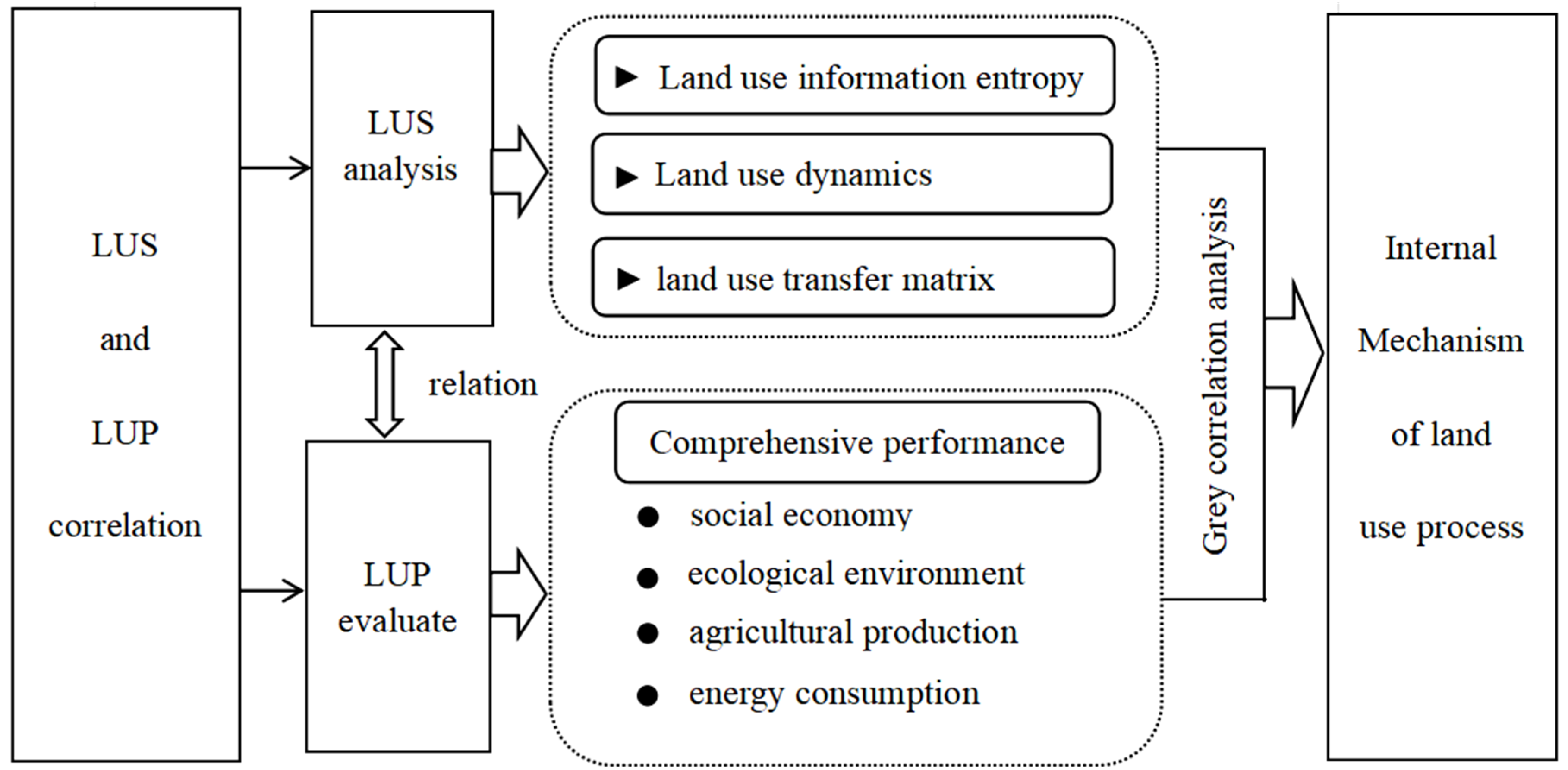 Ijerph 20 04251 g002