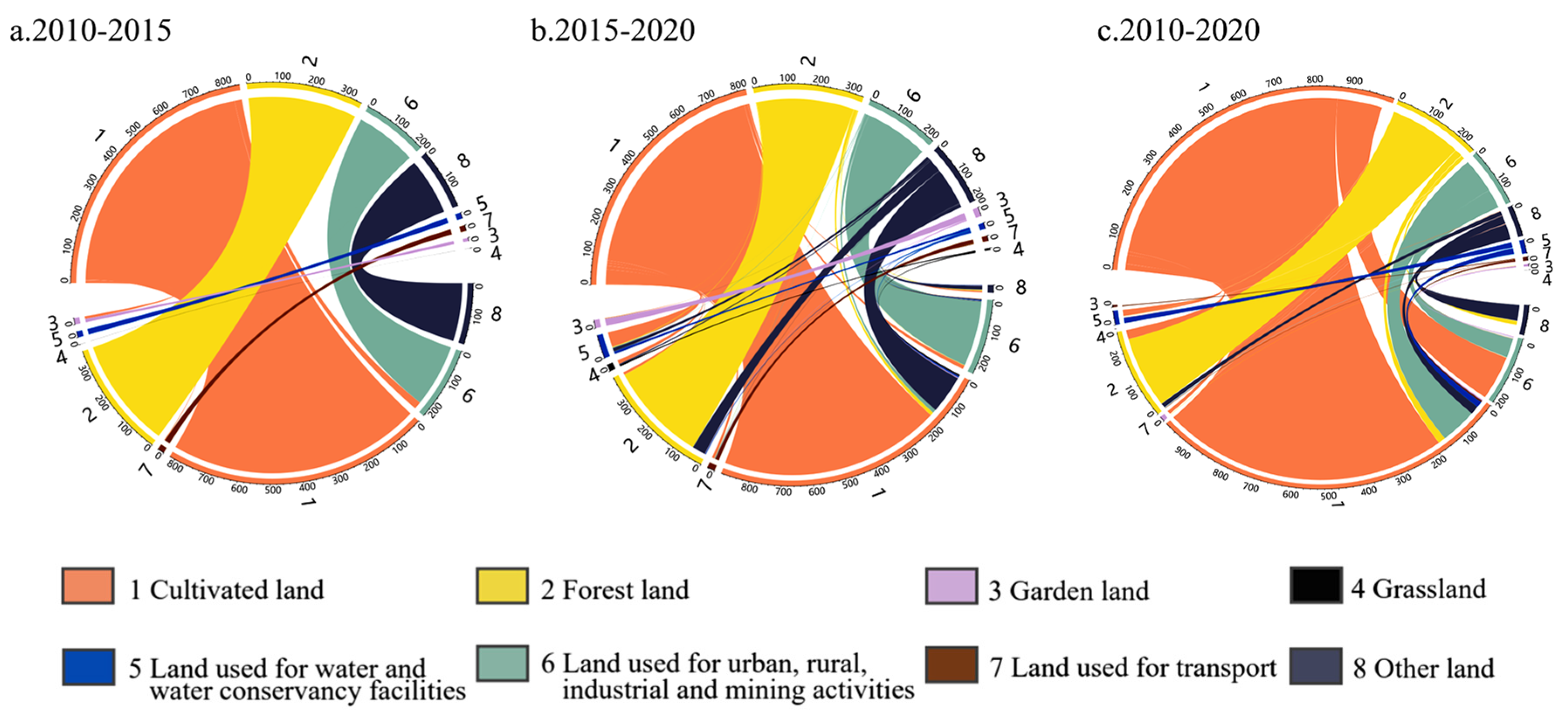Ijerph 20 04251 g005