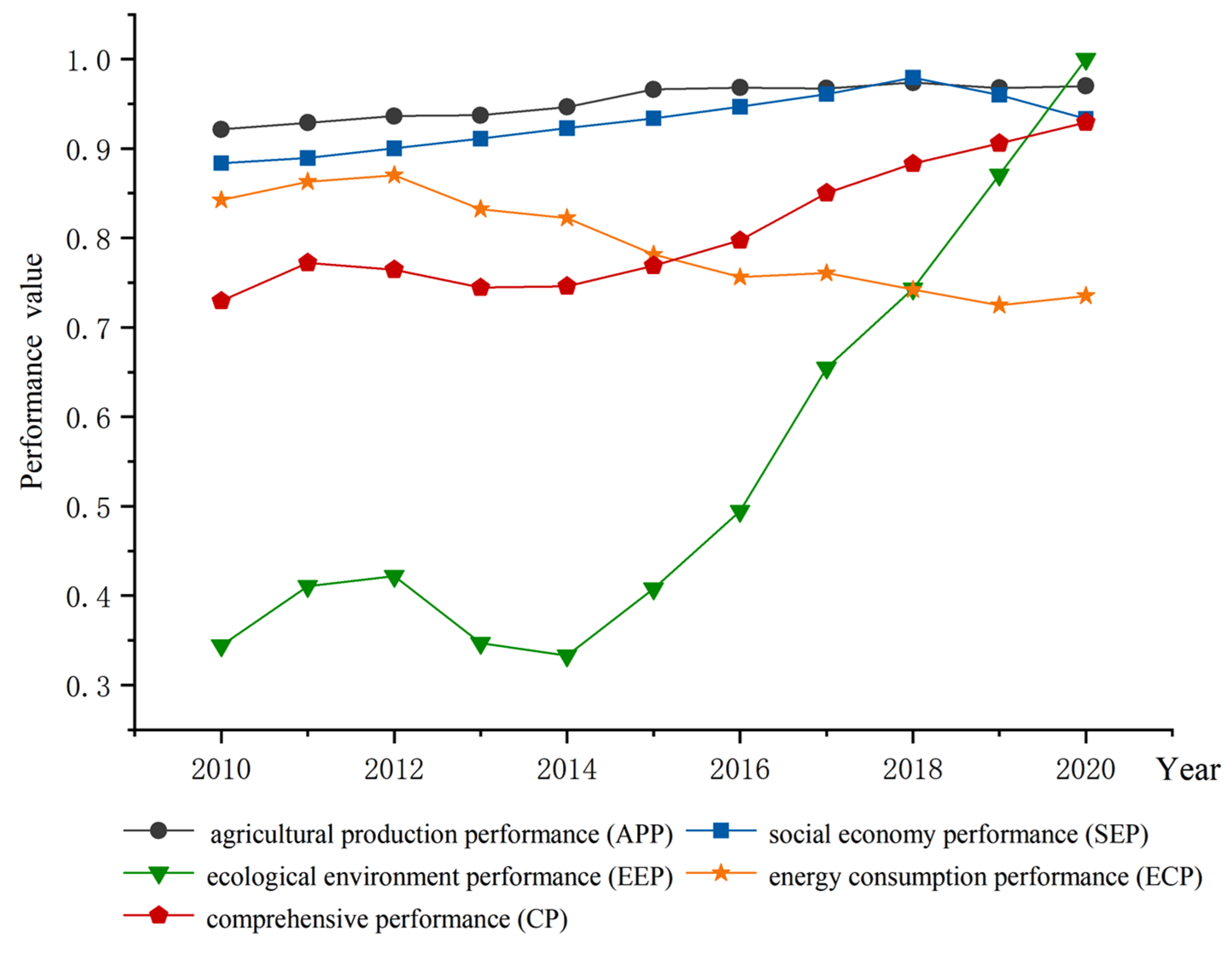 Ijerph 20 04251 g006
