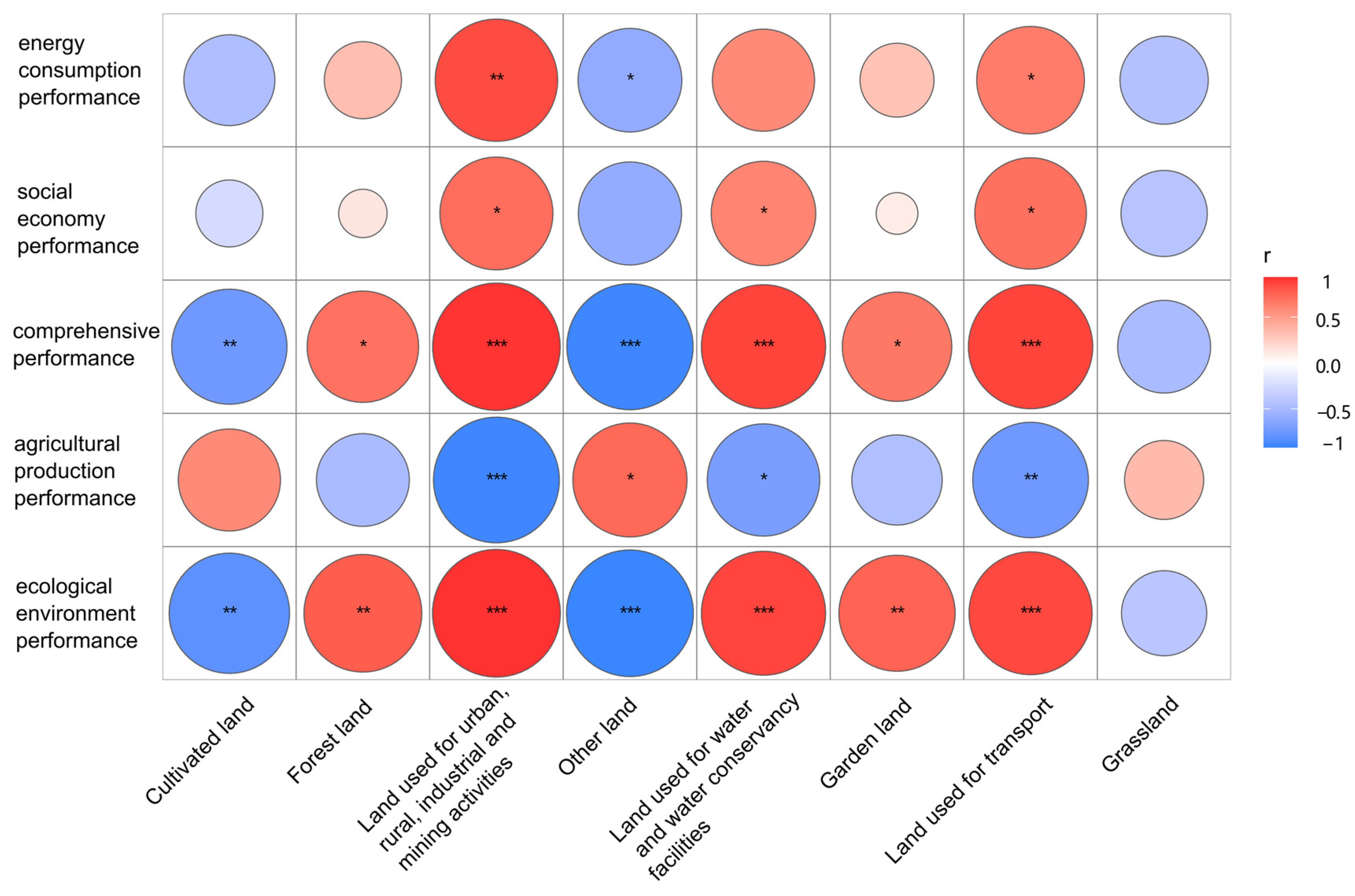 Ijerph 20 04251 g008