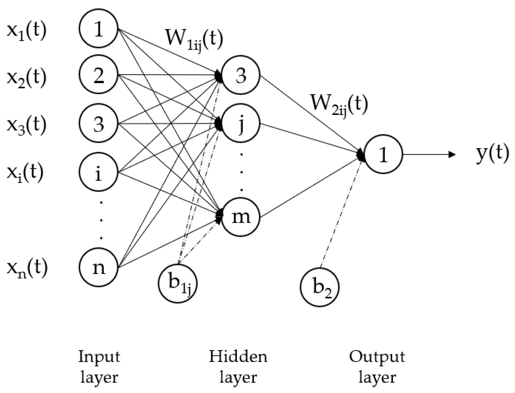 Ijerph 20 04256 g001