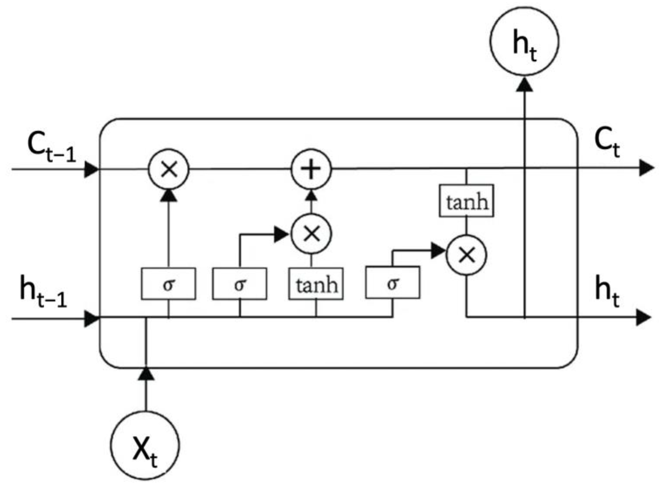 Ijerph 20 04256 g002