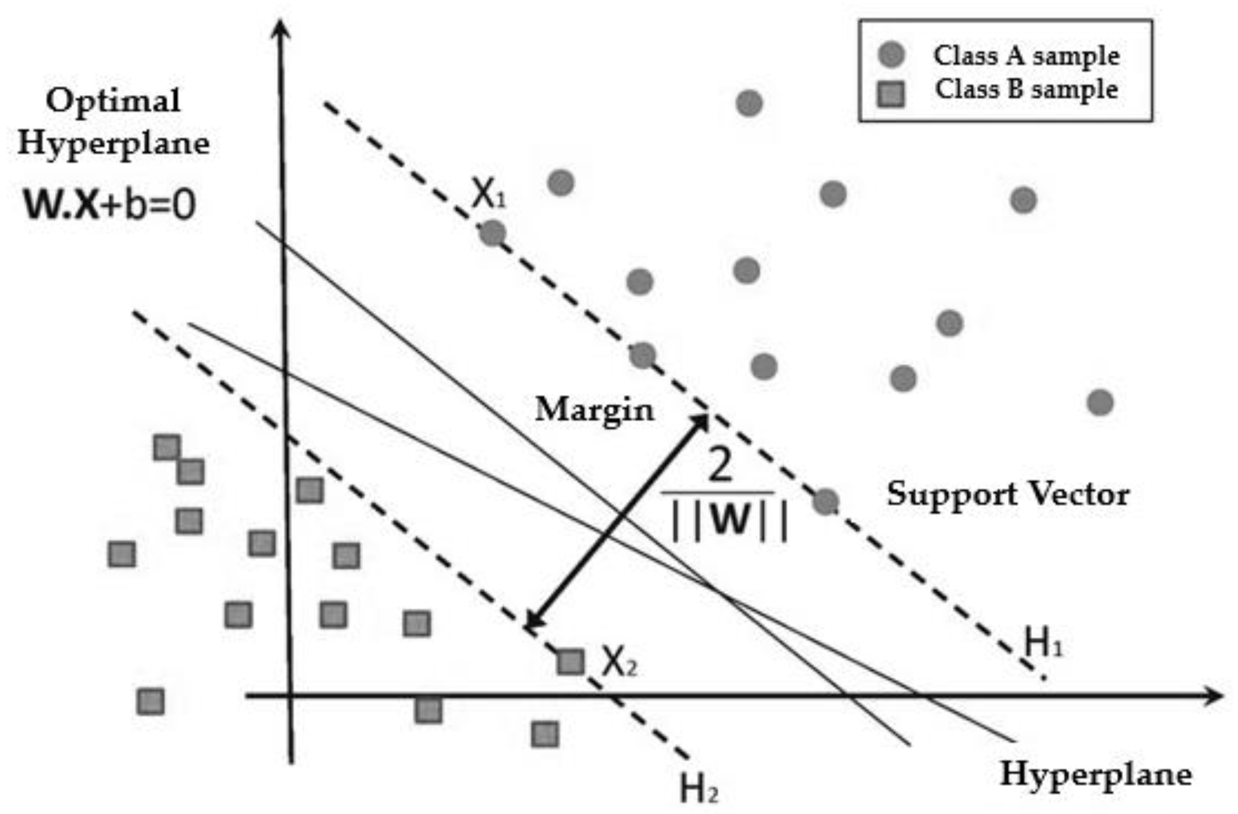 Ijerph 20 04256 g003