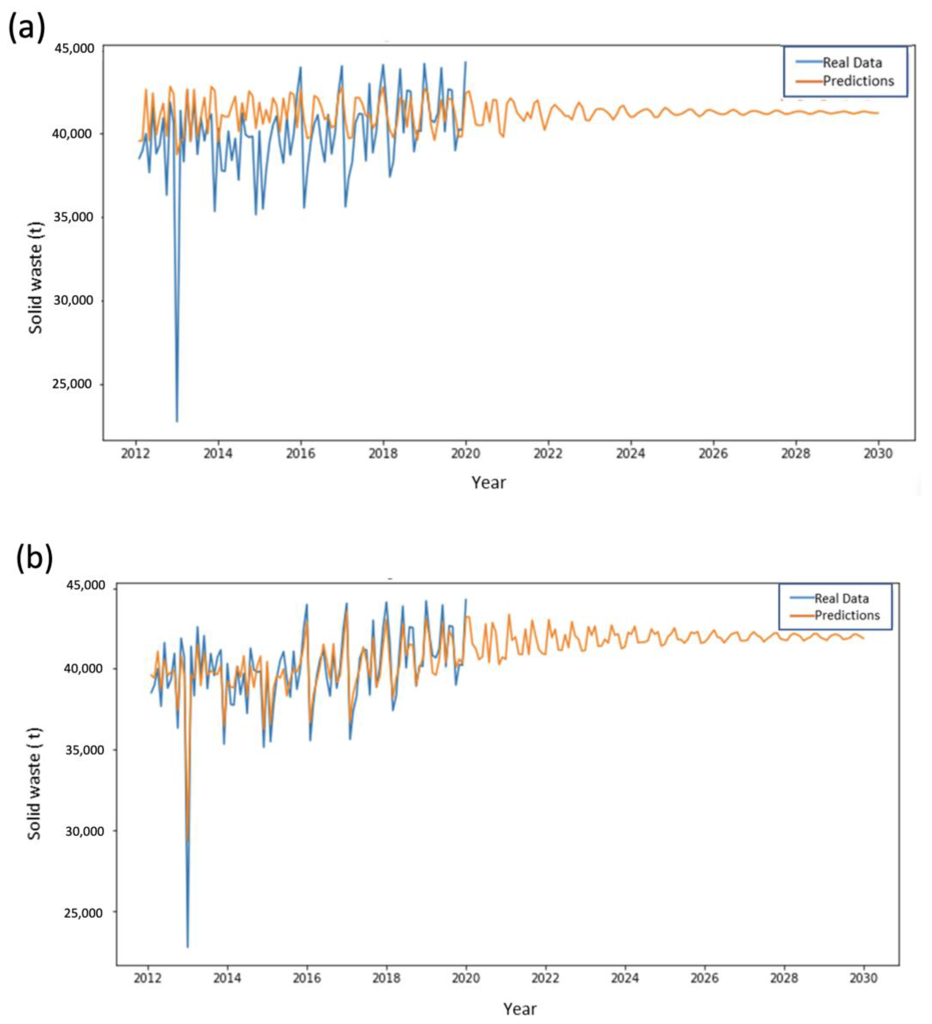 Ijerph 20 04256 g005