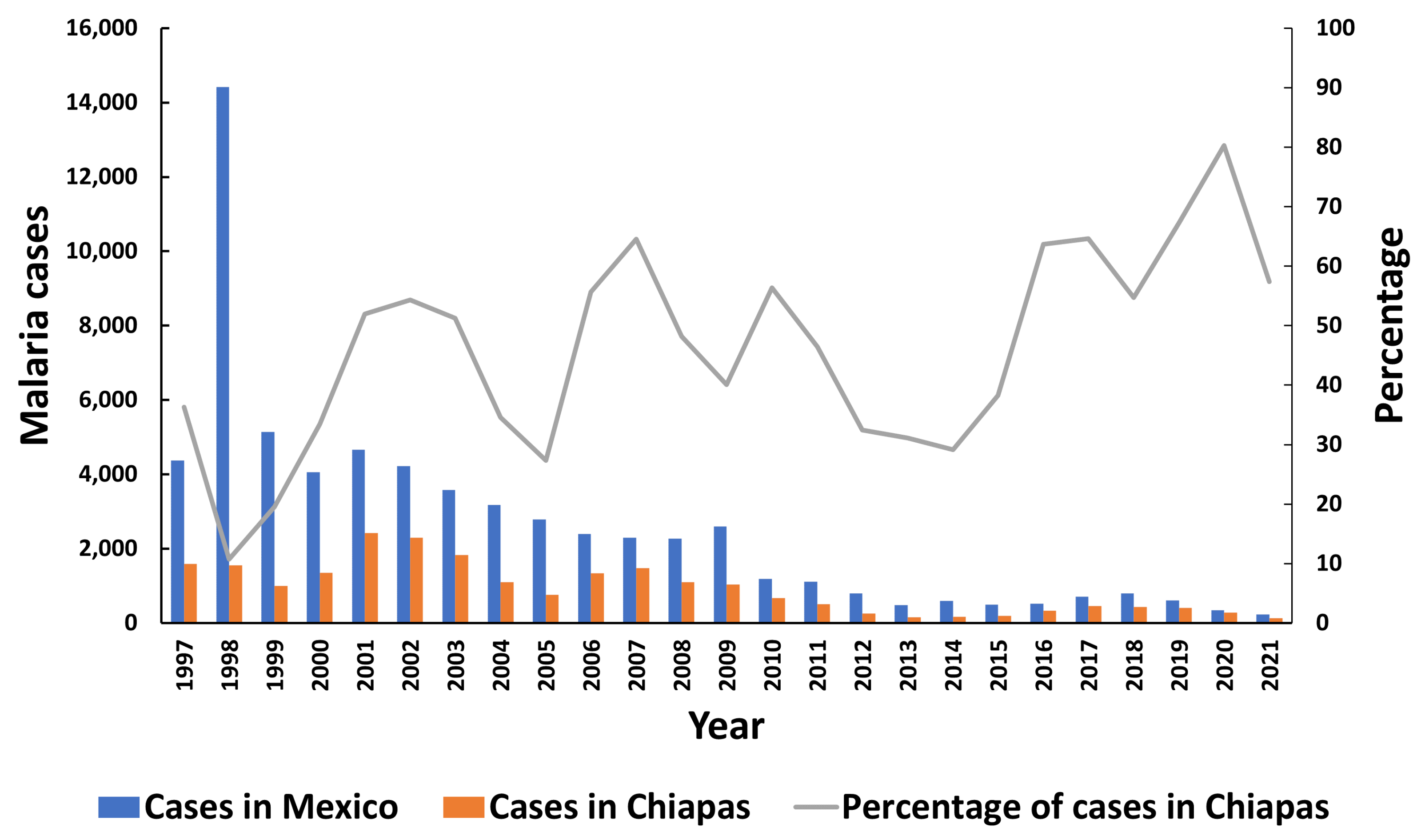 Ijerph 20 04258 g001
