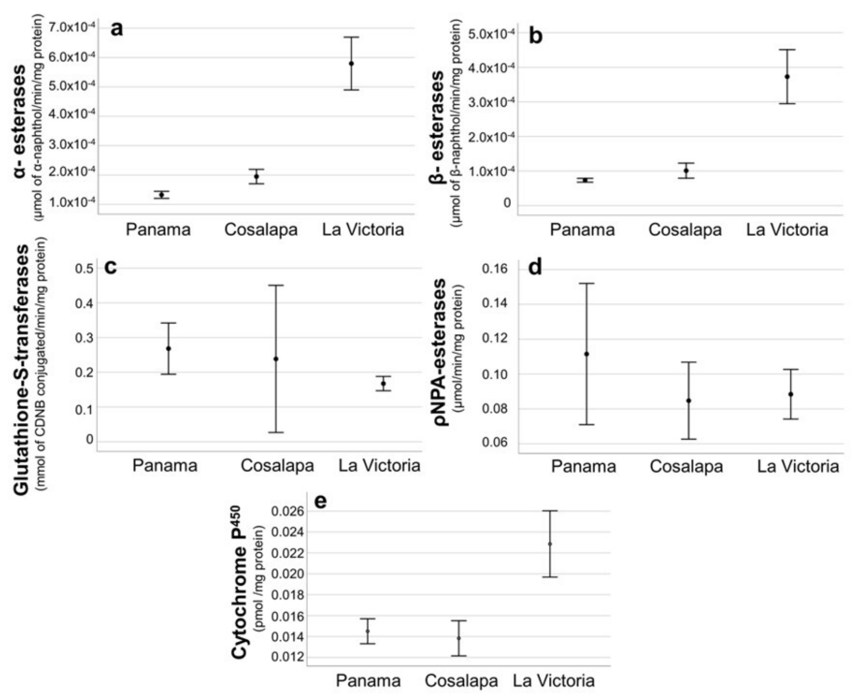 Ijerph 20 04258 g004