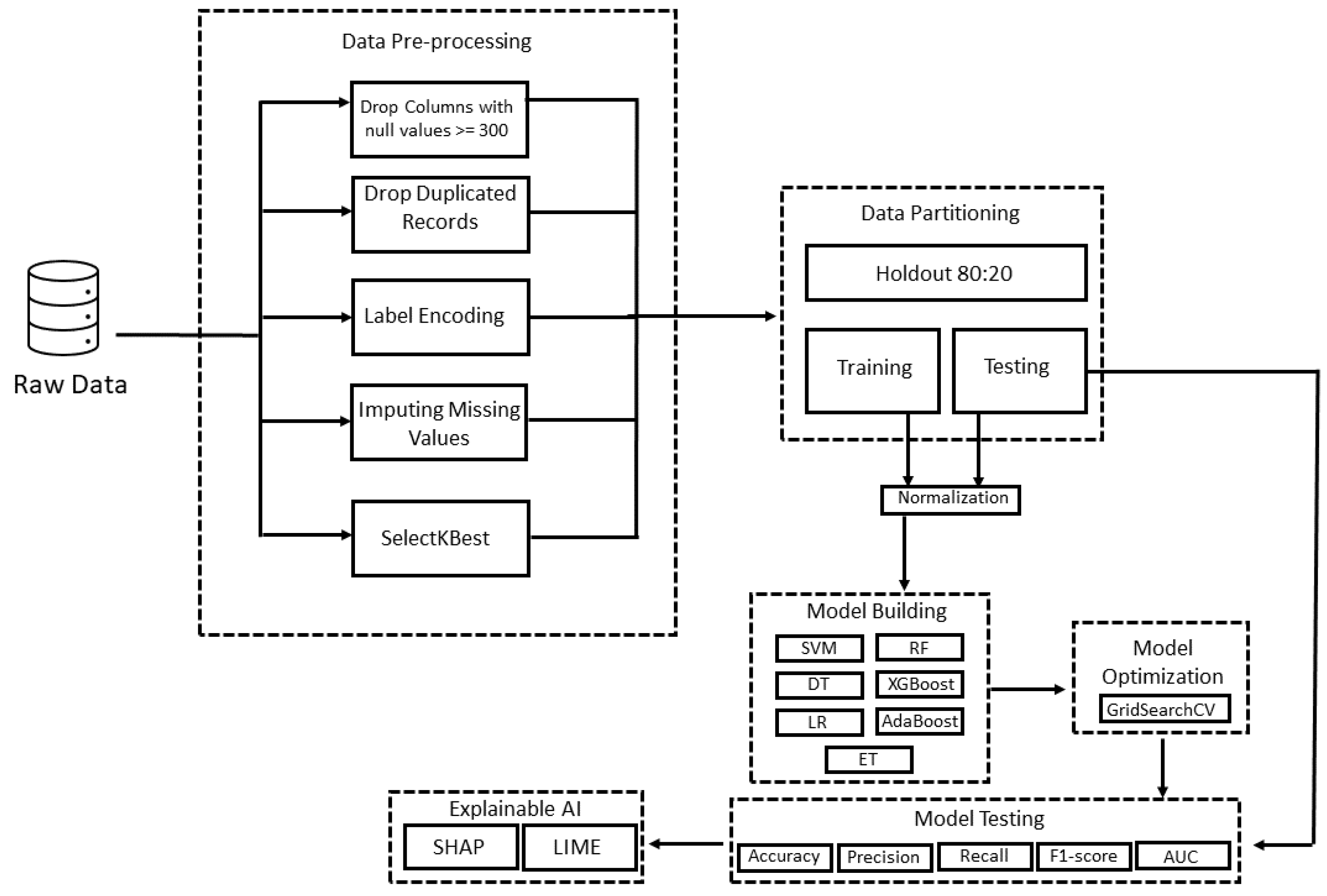Ijerph 20 04261 g001