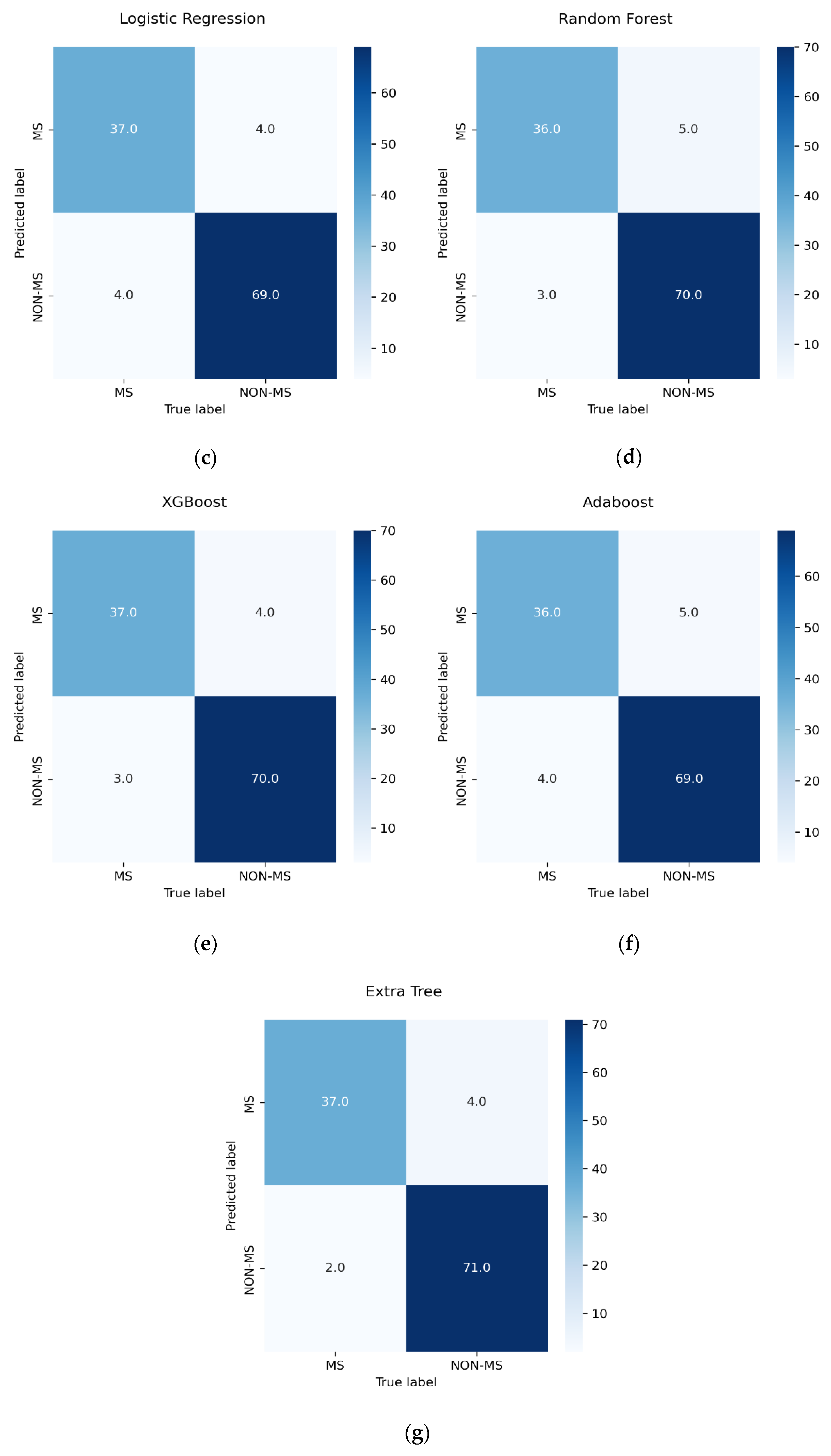 Ijerph 20 04261 g003b