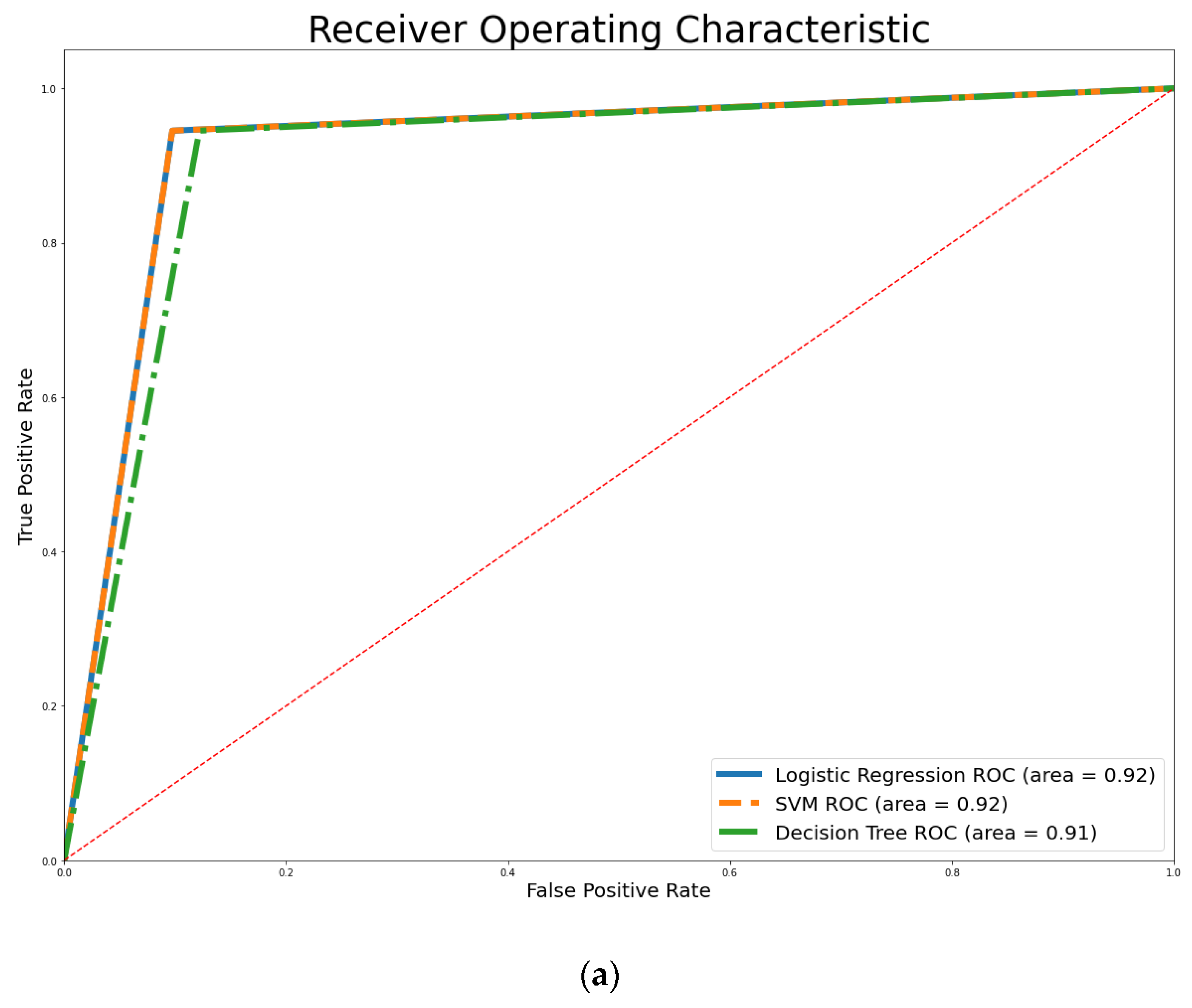 Ijerph 20 04261 g004a