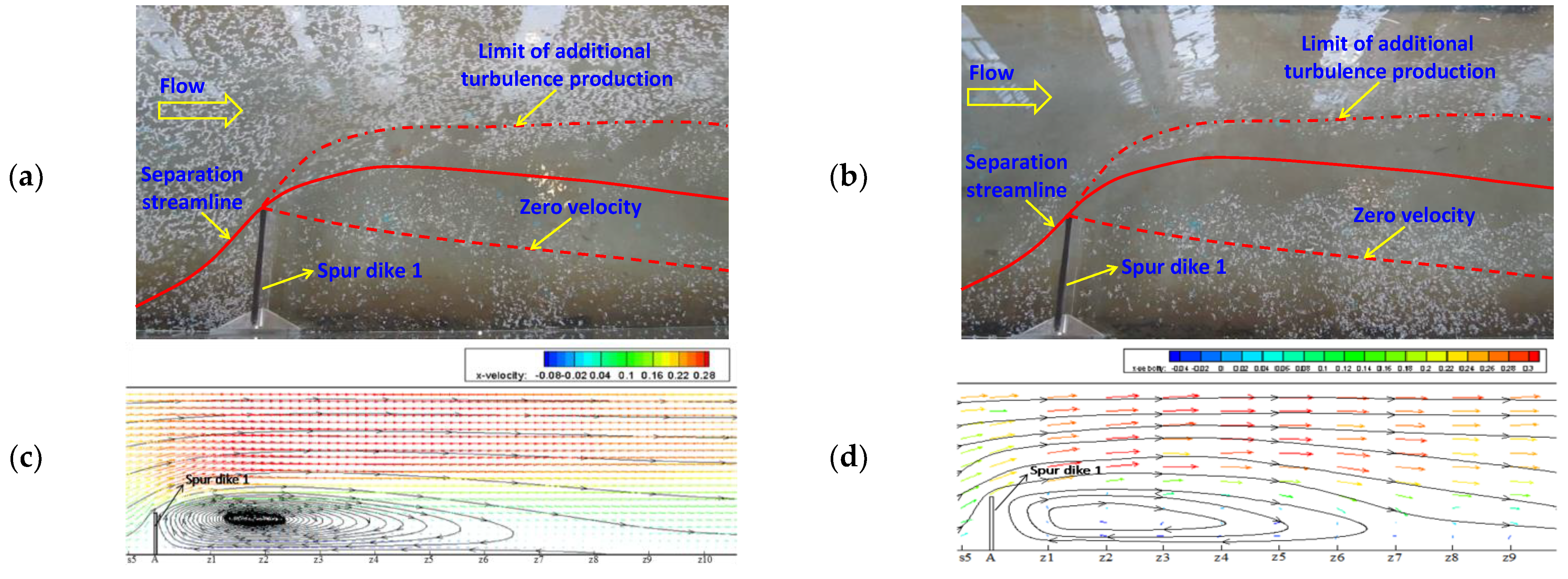 Ijerph 20 04262 g005