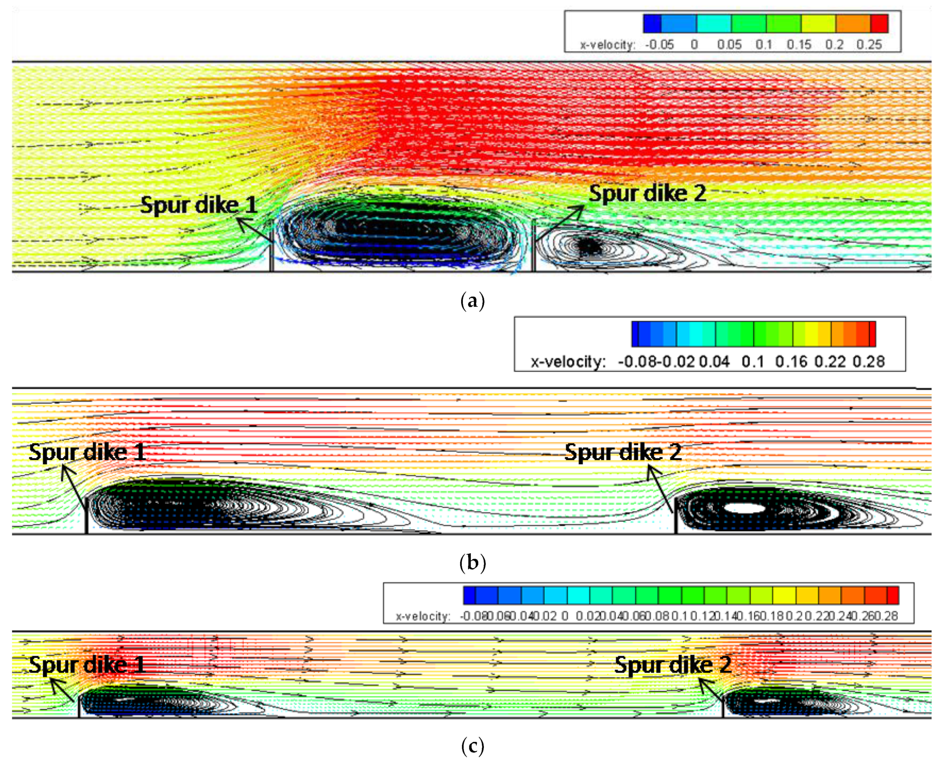 Ijerph 20 04262 g007