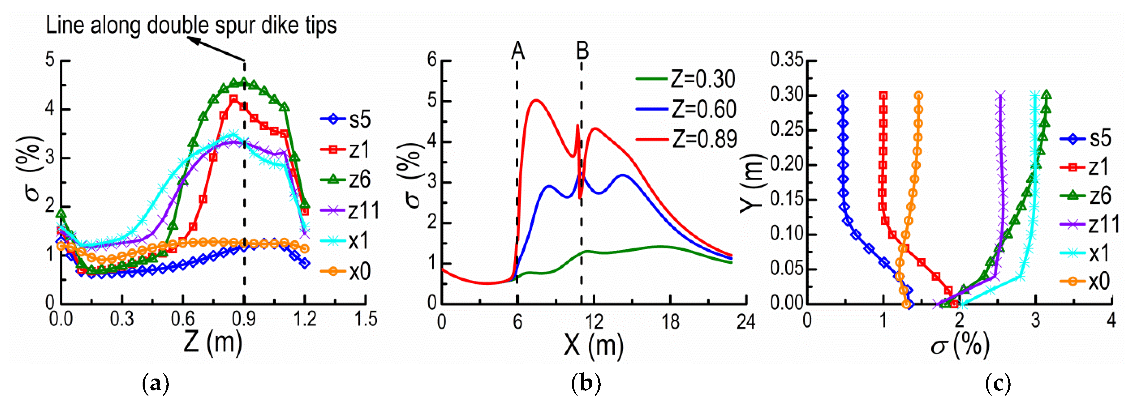 Ijerph 20 04262 g008