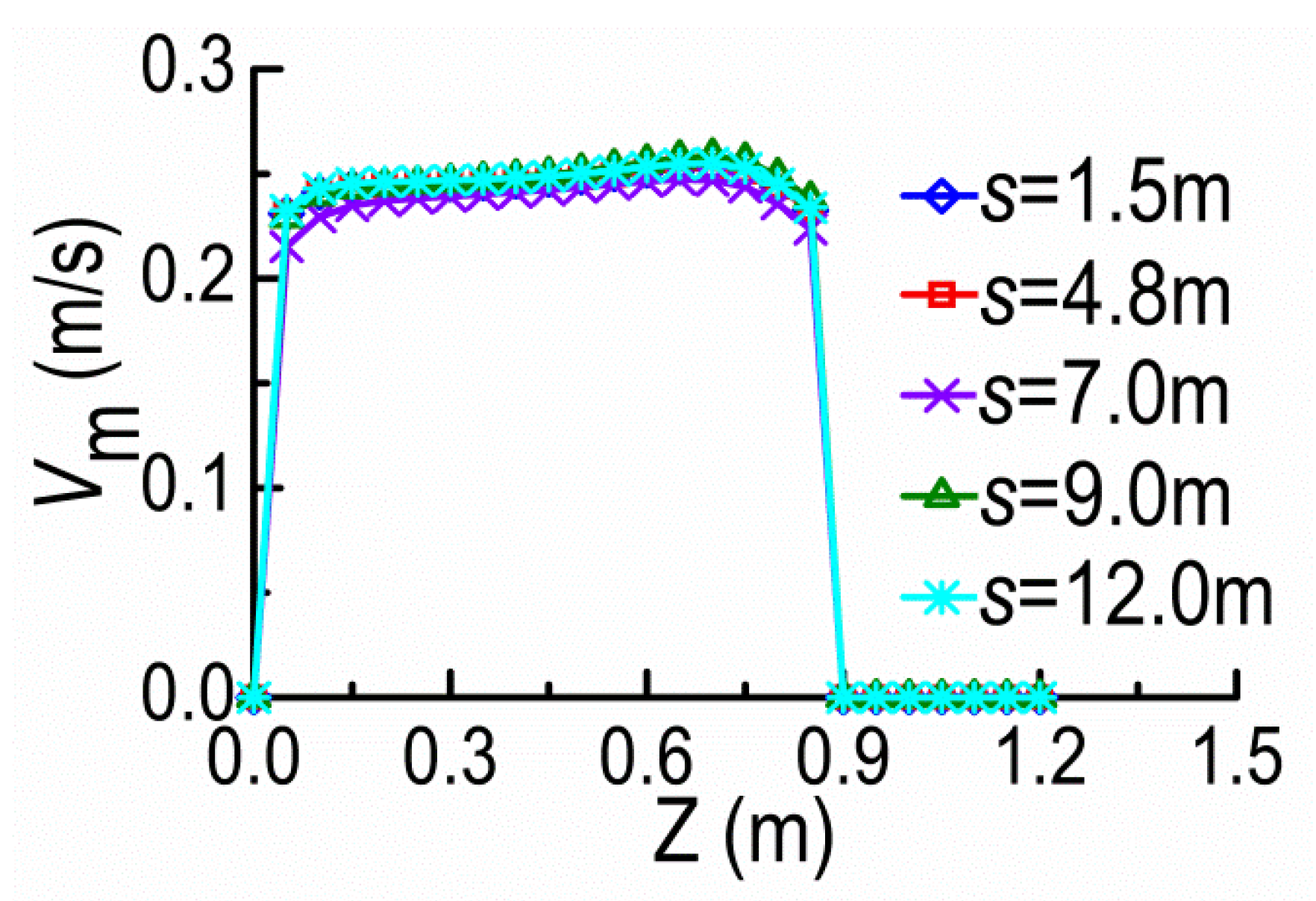 Ijerph 20 04262 g009