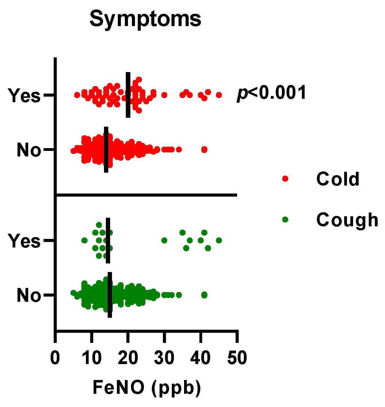 Ijerph 20 04271 g003