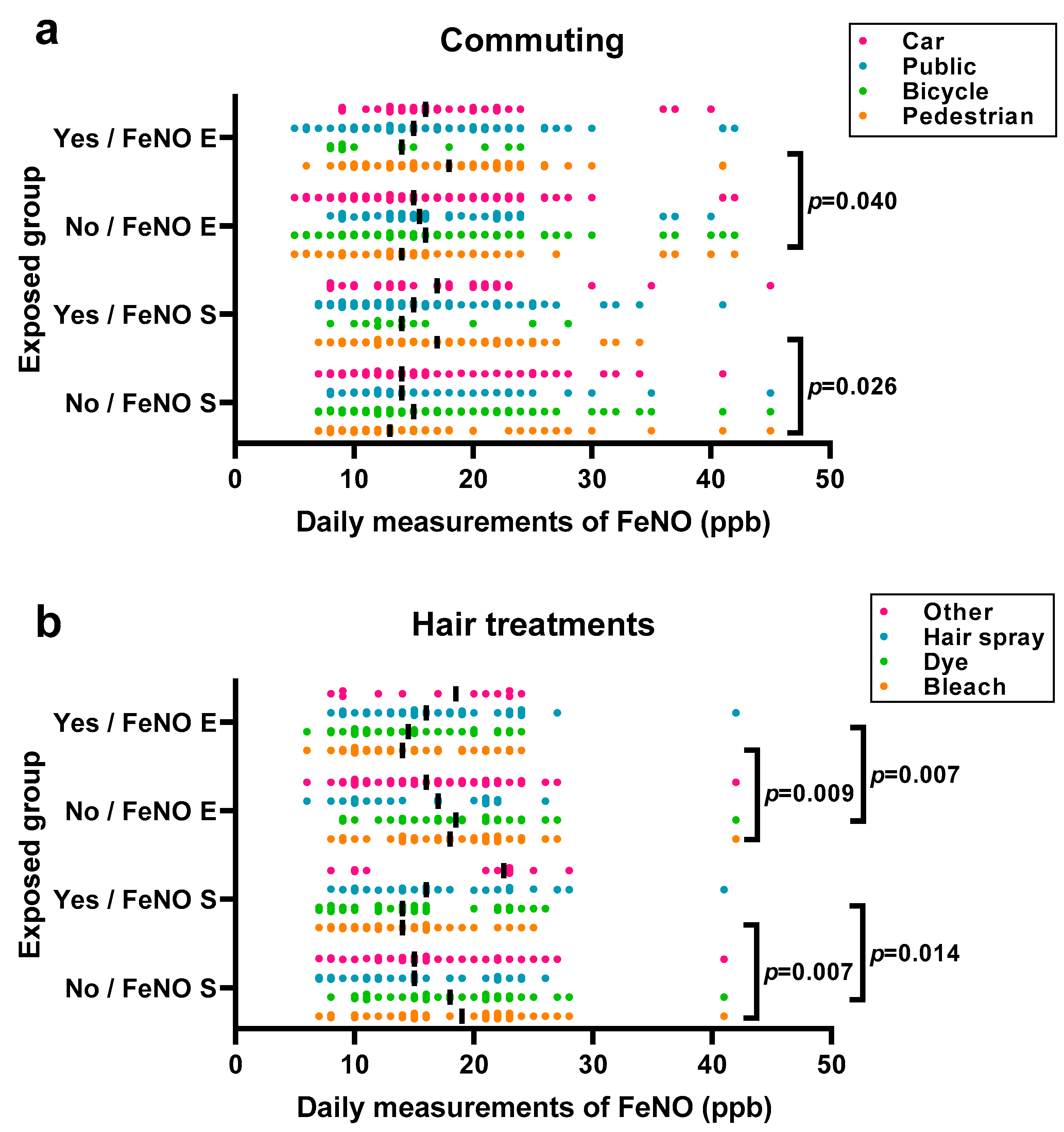 Ijerph 20 04271 g004