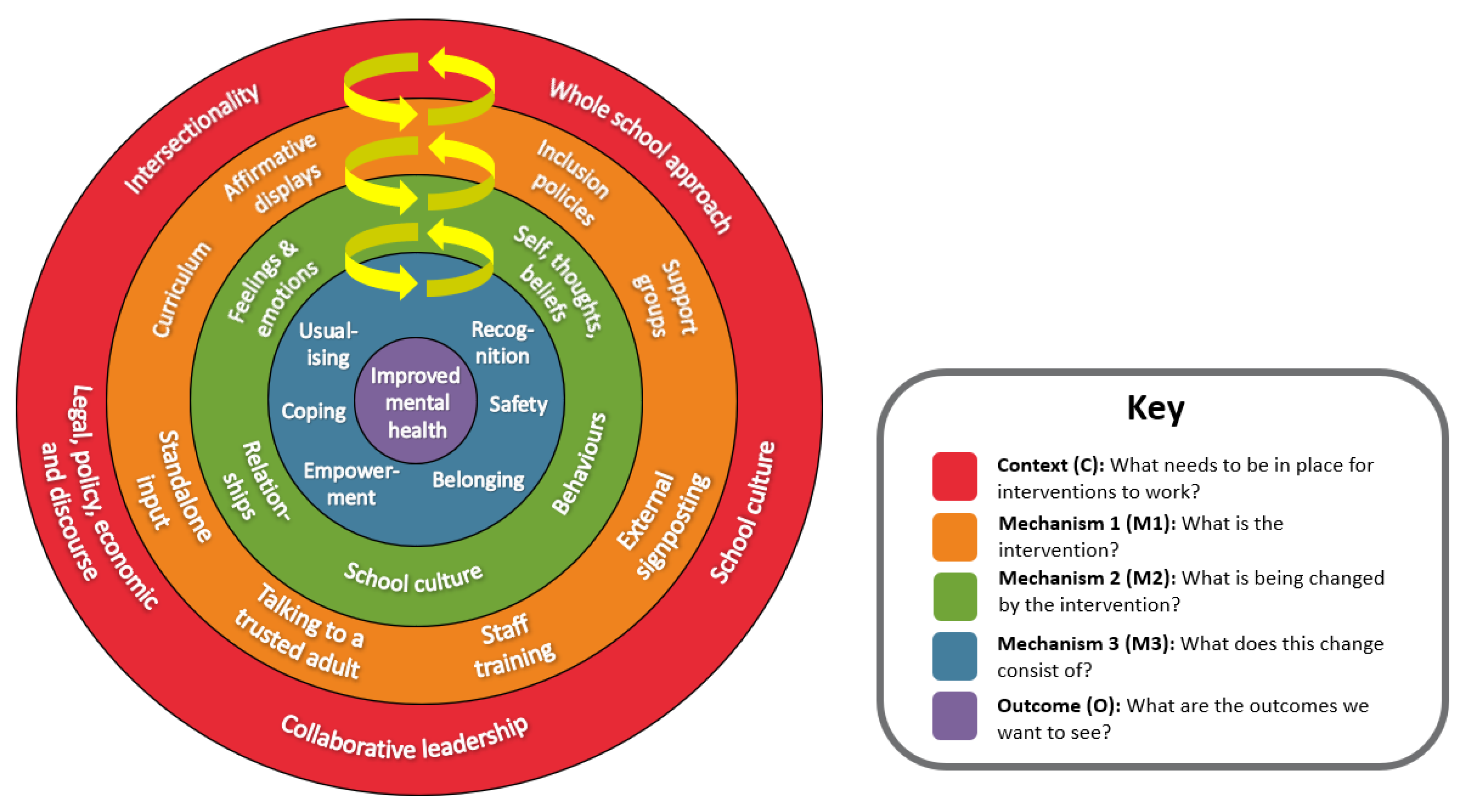 Ijerph 20 04274 g001