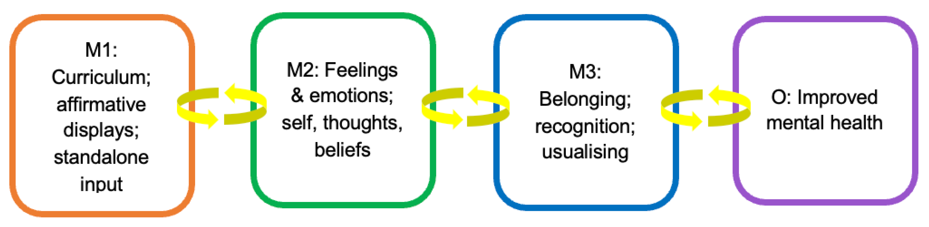 Ijerph 20 04274 g002