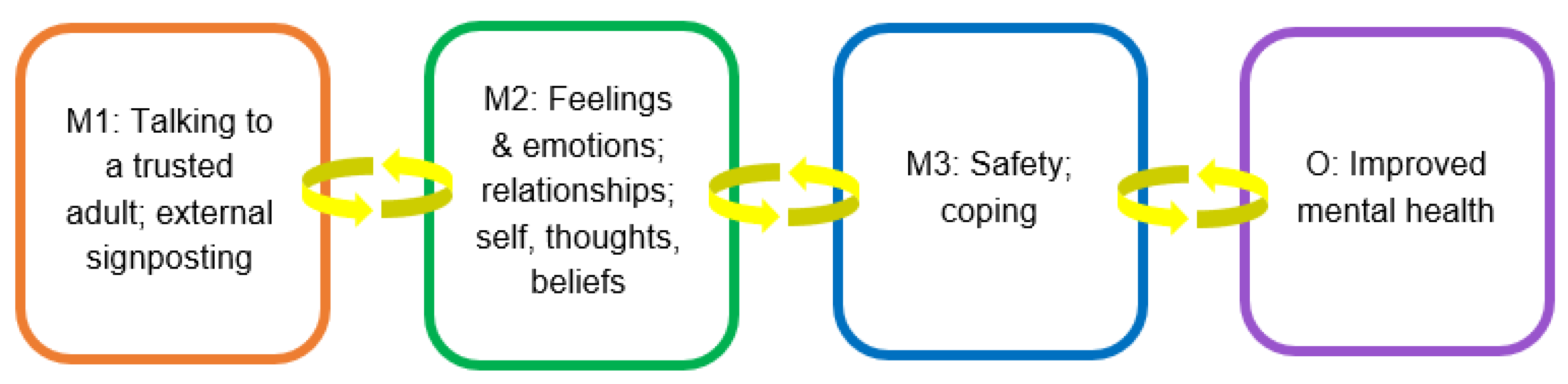 Ijerph 20 04274 g003