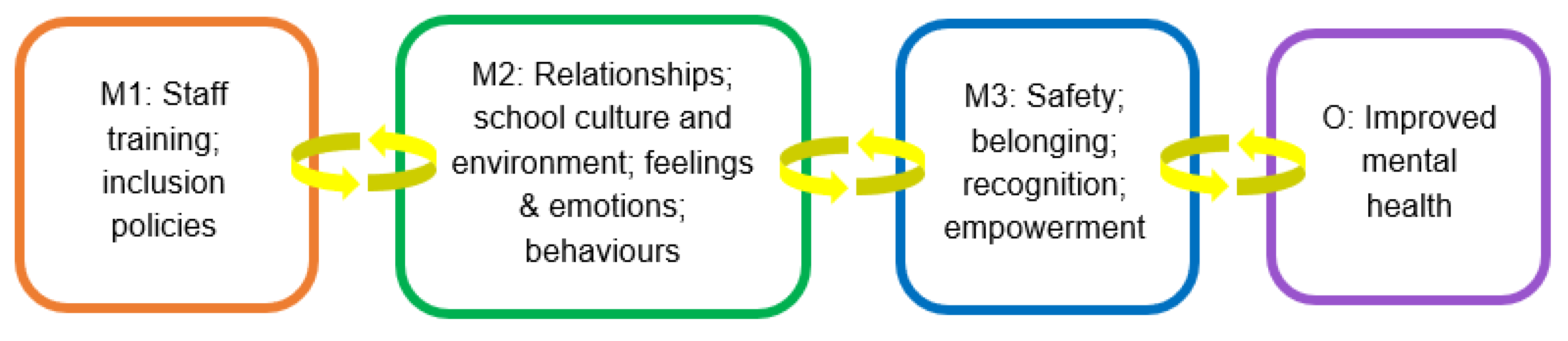 Ijerph 20 04274 g004