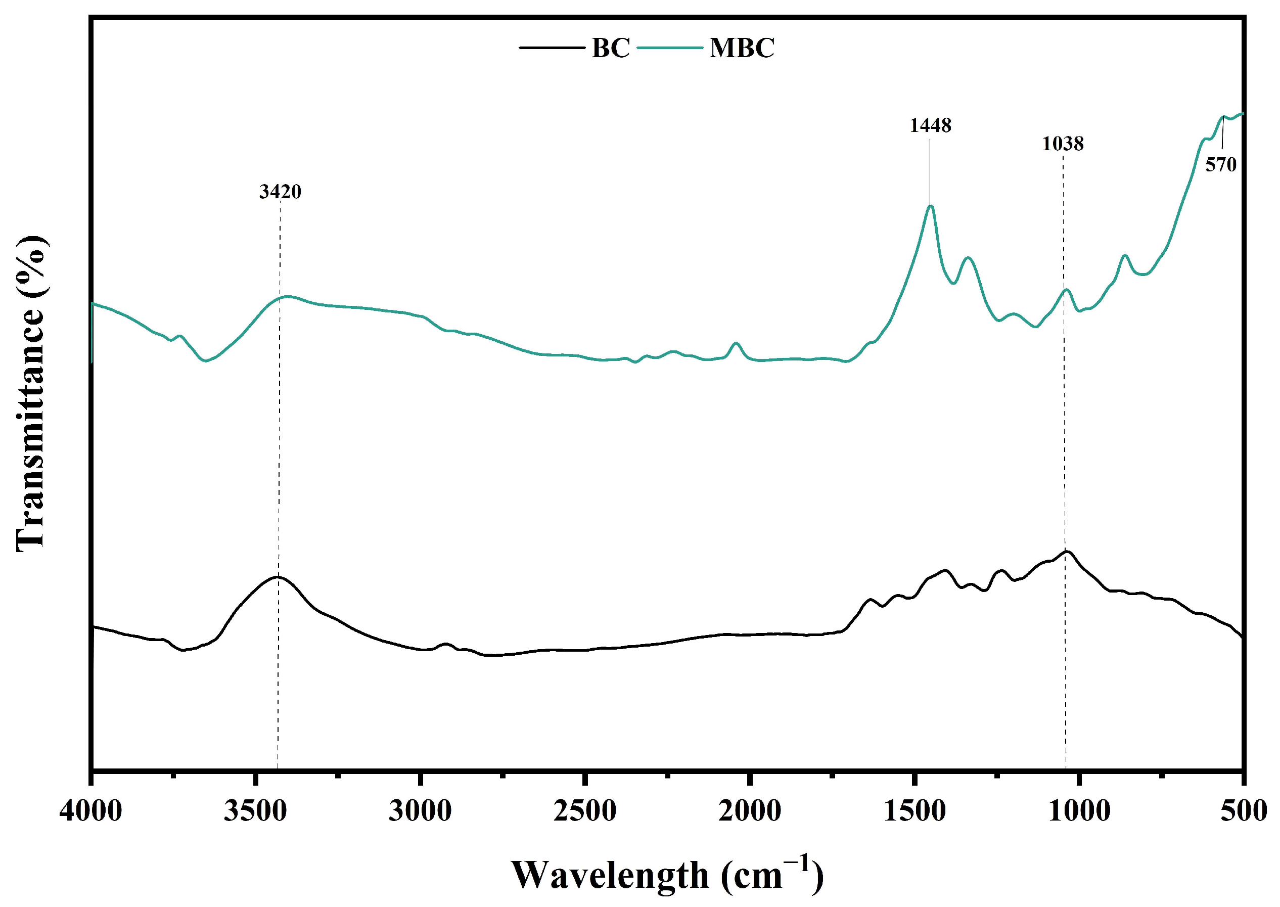 Ijerph 20 04278 g002