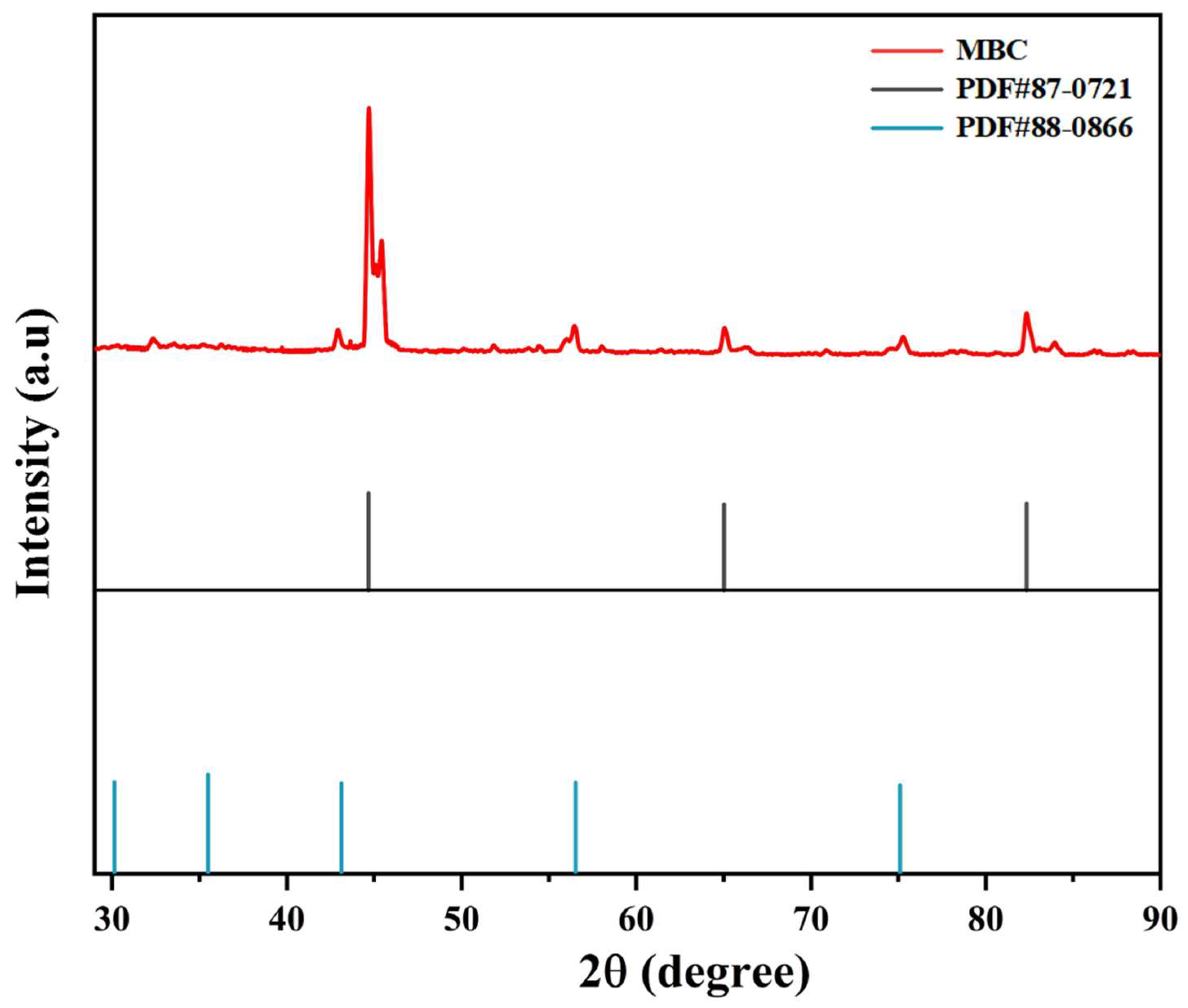 Ijerph 20 04278 g003