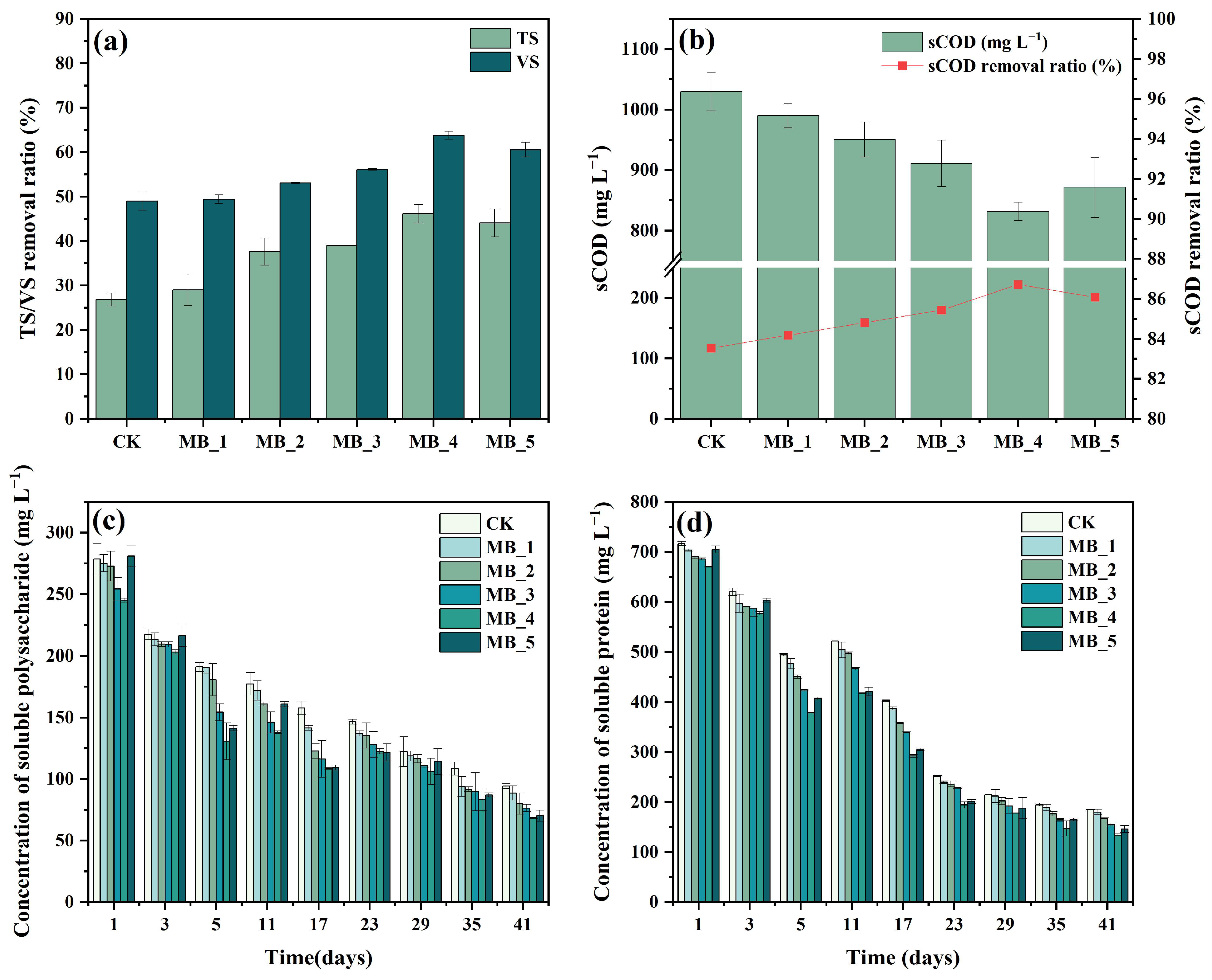 Ijerph 20 04278 g005