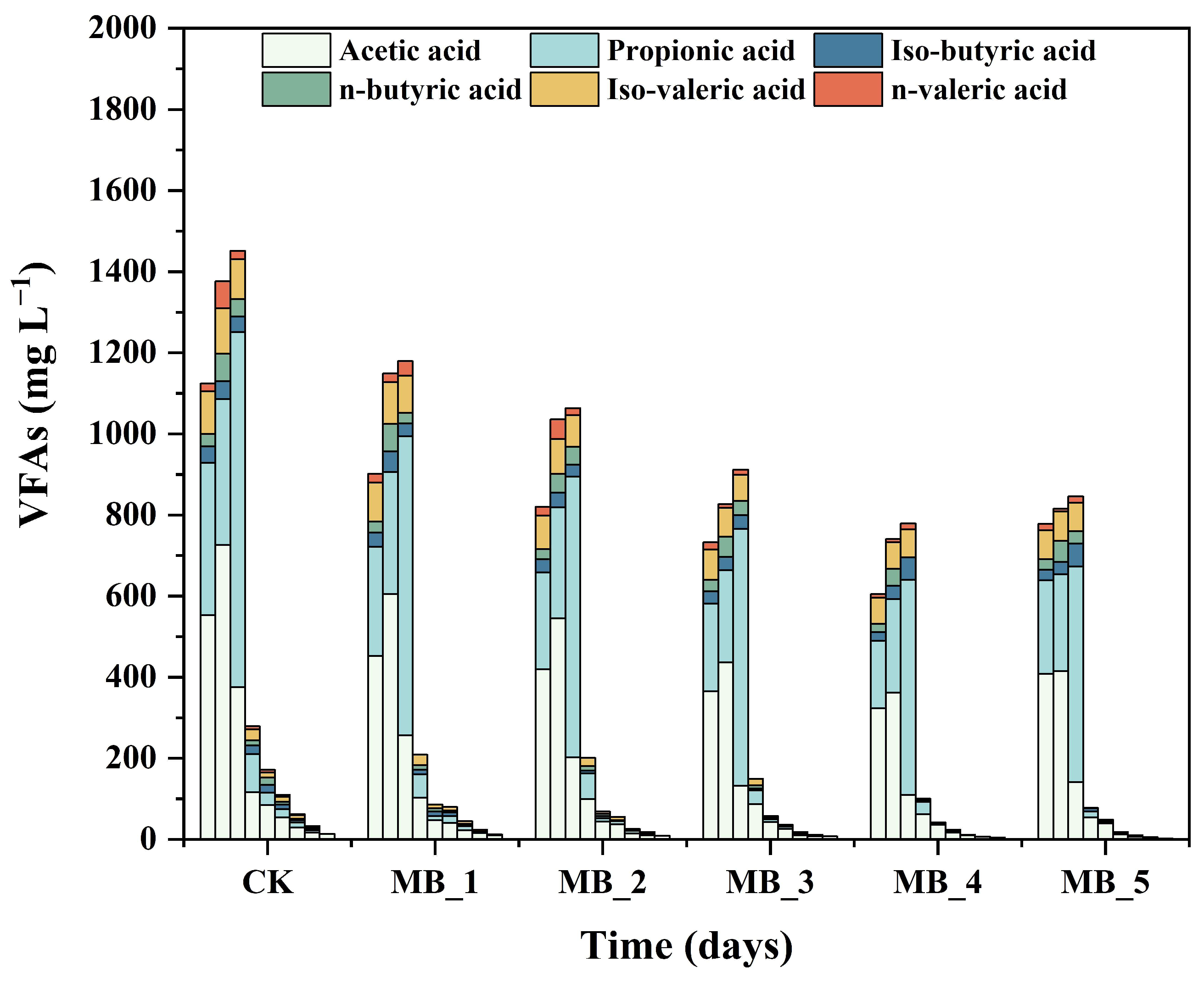 Ijerph 20 04278 g006