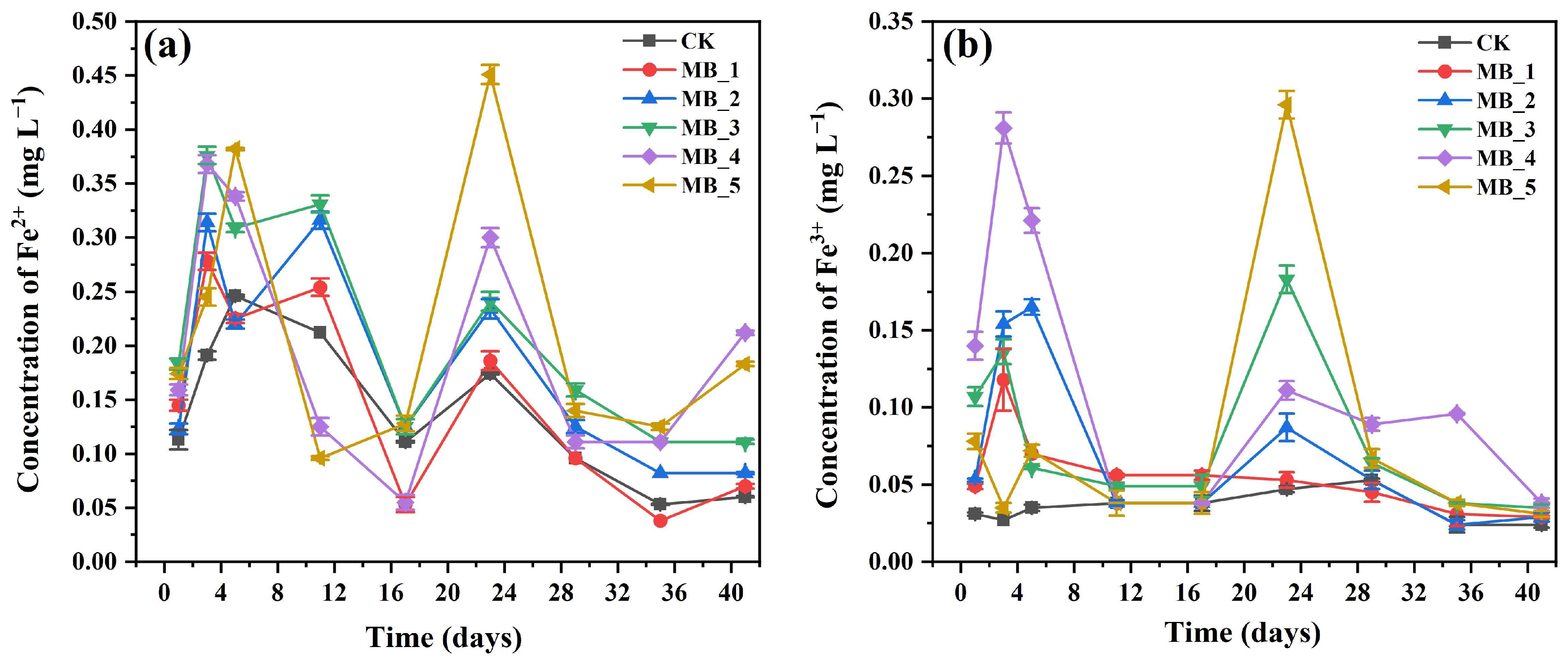 Ijerph 20 04278 g007