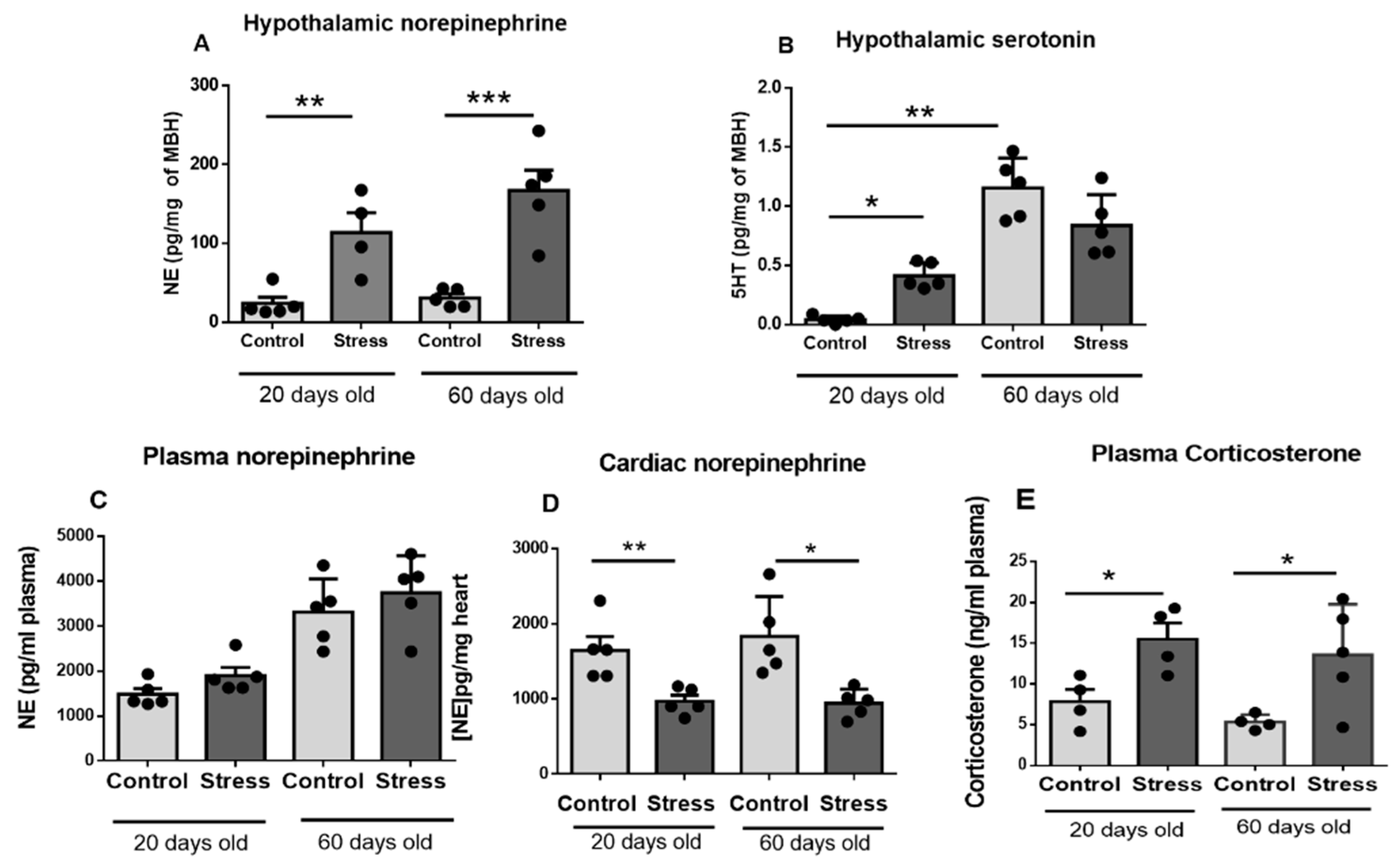 Ijerph 20 04285 g002 Ijerph 20 04285 g002