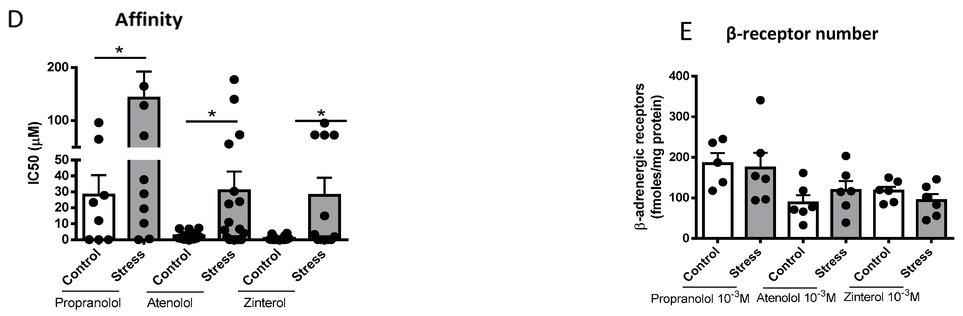 Ijerph 20 04285 g004b Ijerph 20 04285 g004b