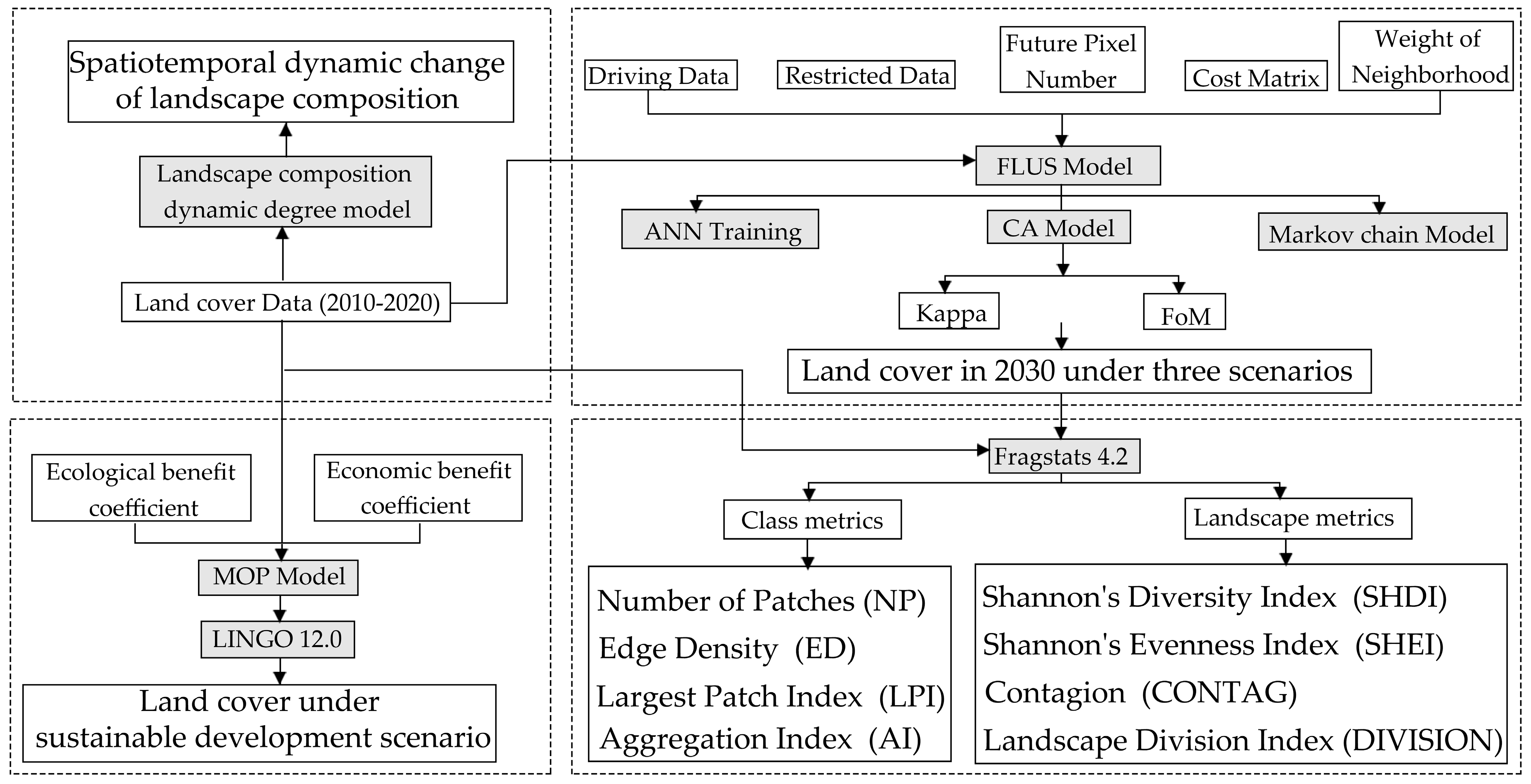 Ijerph 20 04286 g002