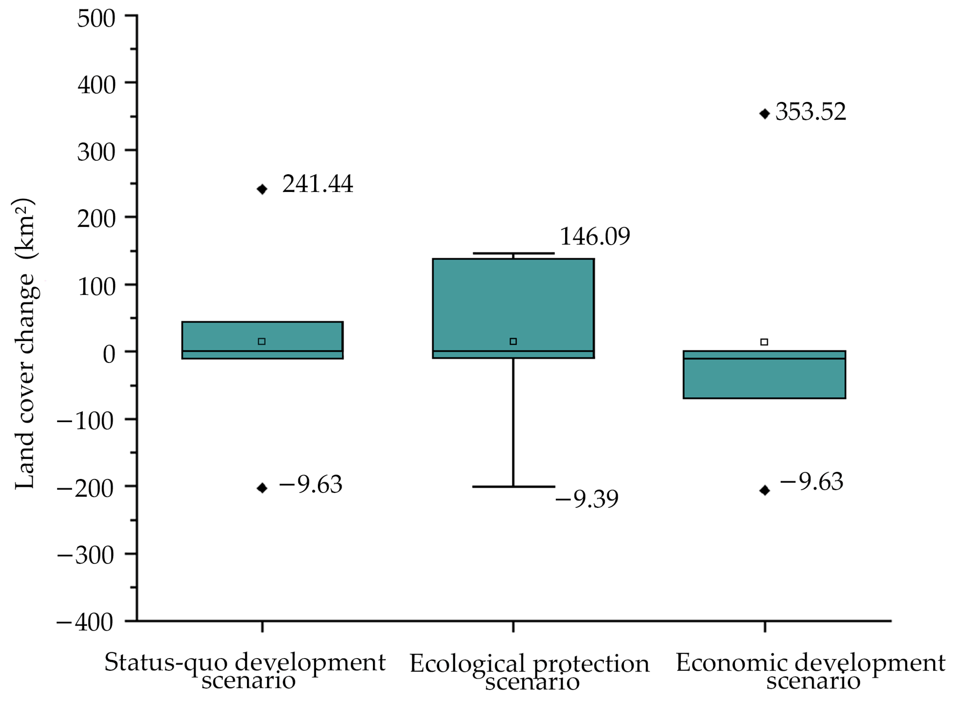 Ijerph 20 04286 g007