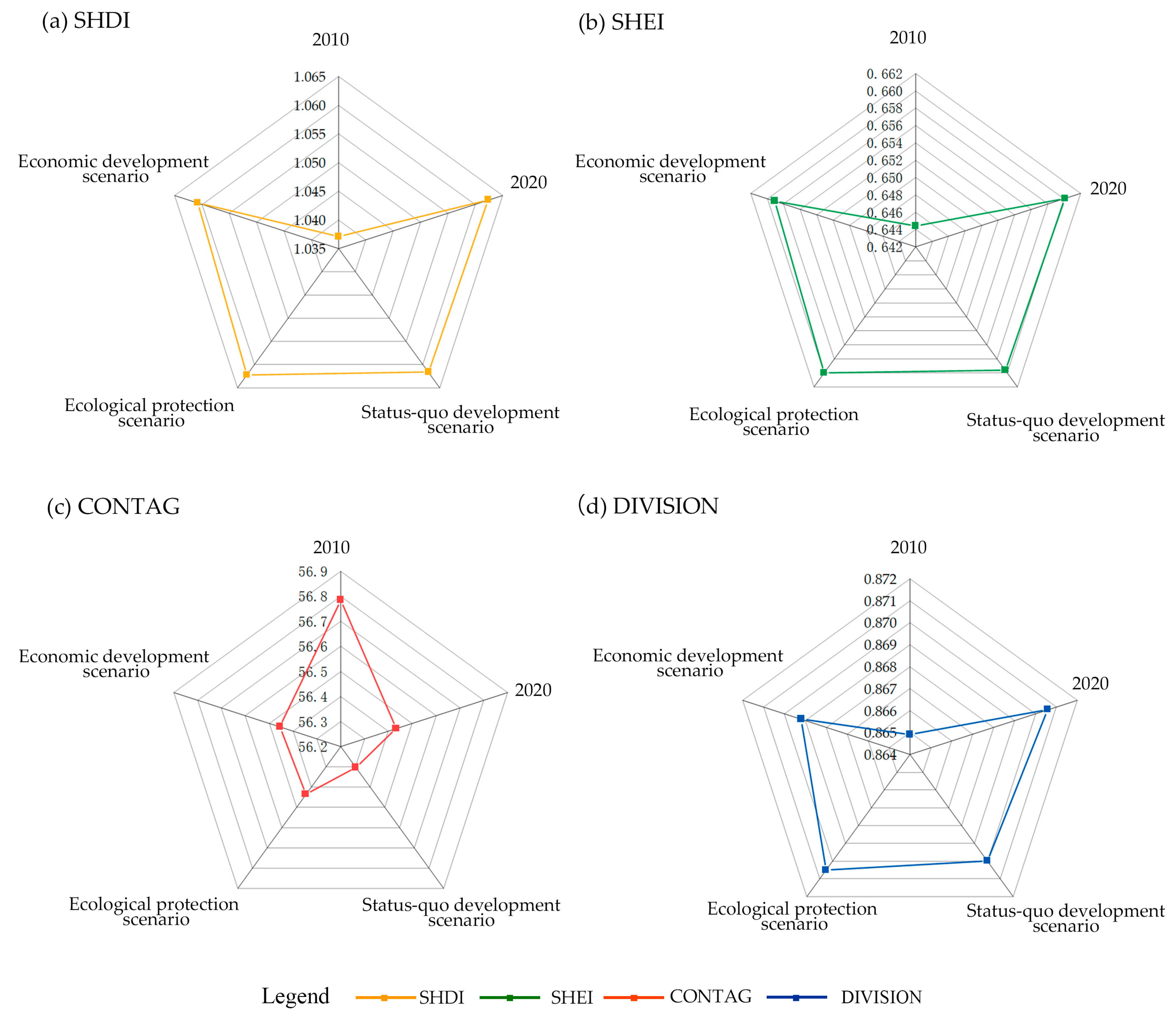 Ijerph 20 04286 g009