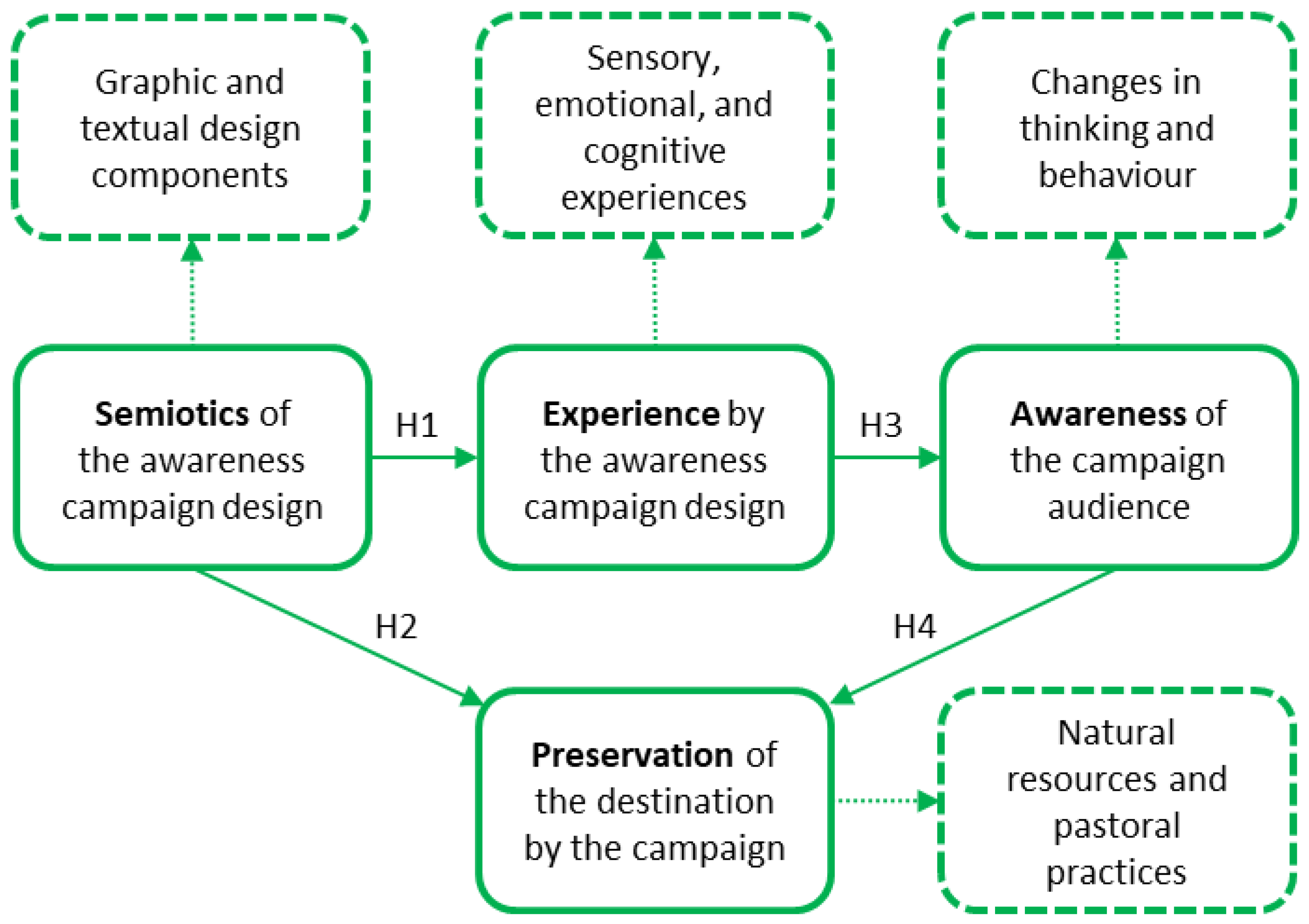 Ijerph 20 04299 g001