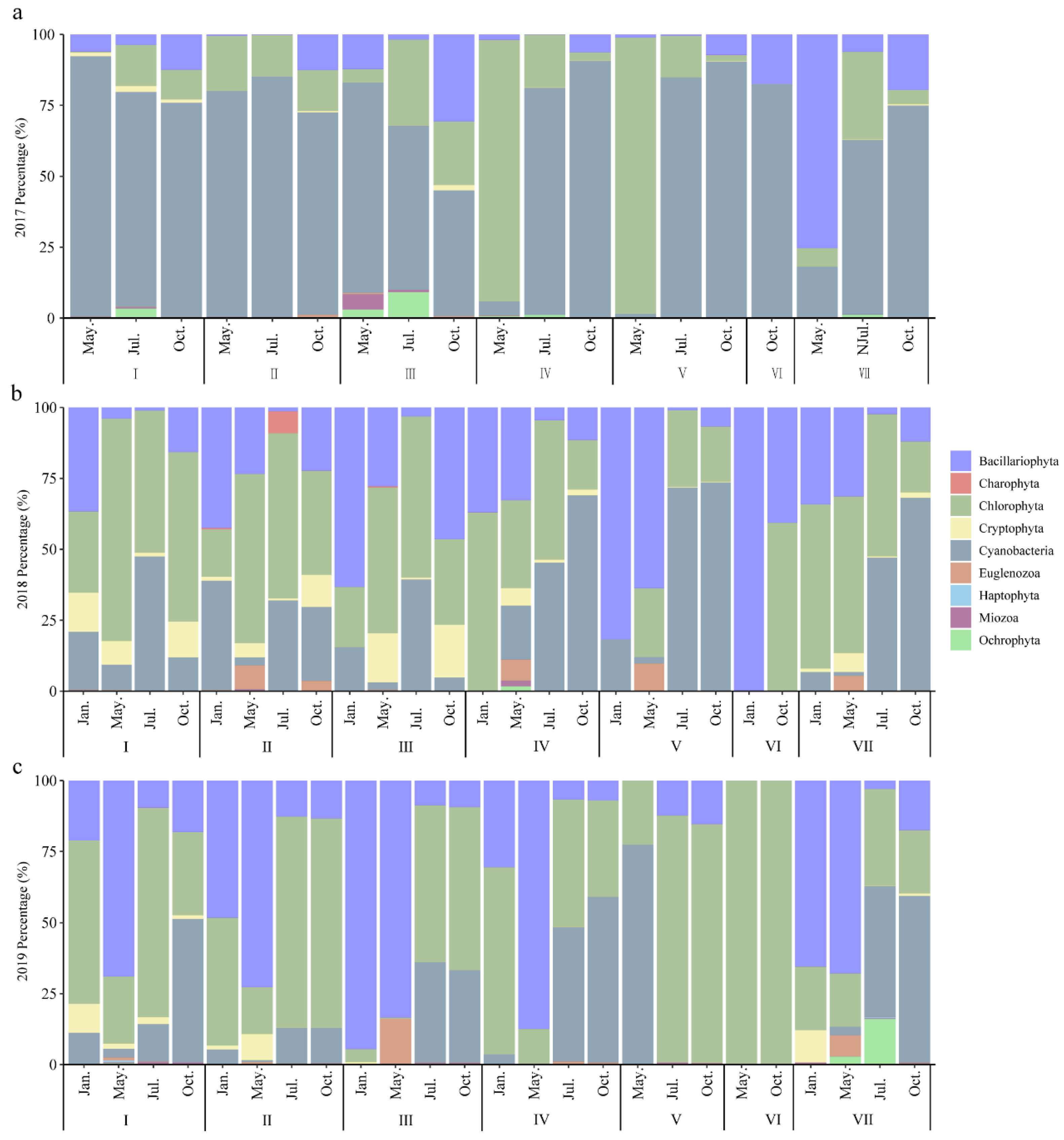 Ijerph 20 04307 g005