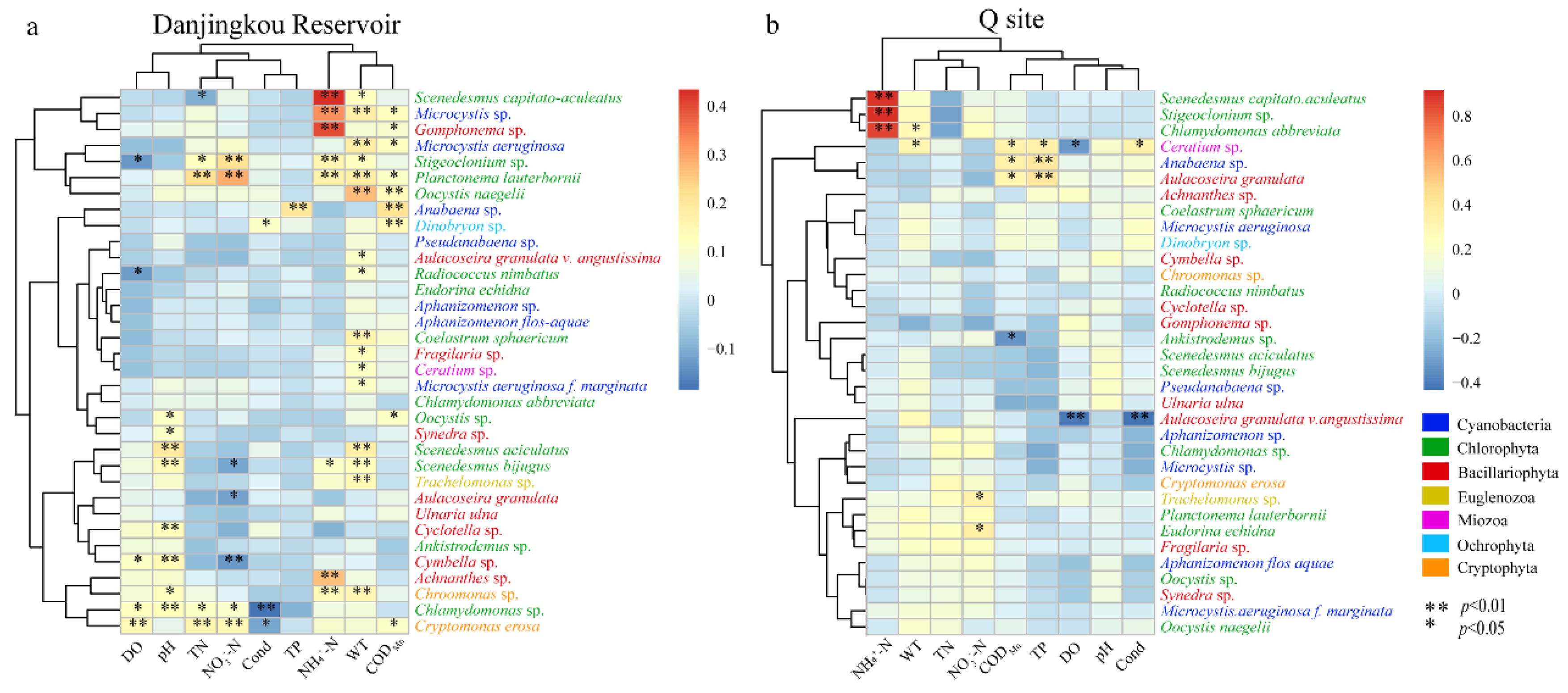 Ijerph 20 04307 g008