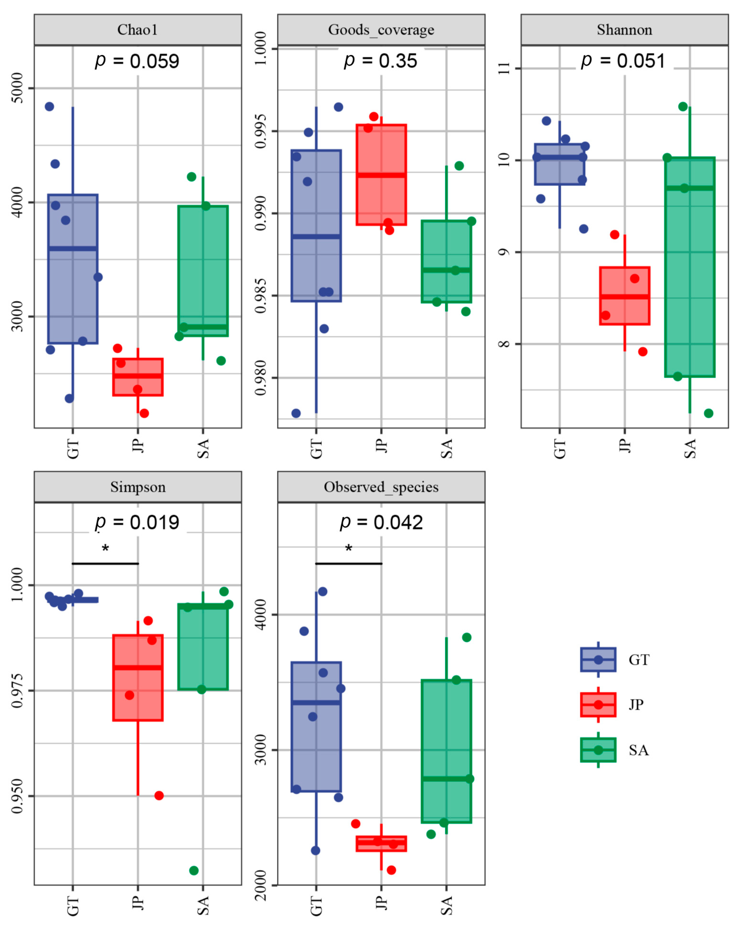 Ijerph 20 04308 g002