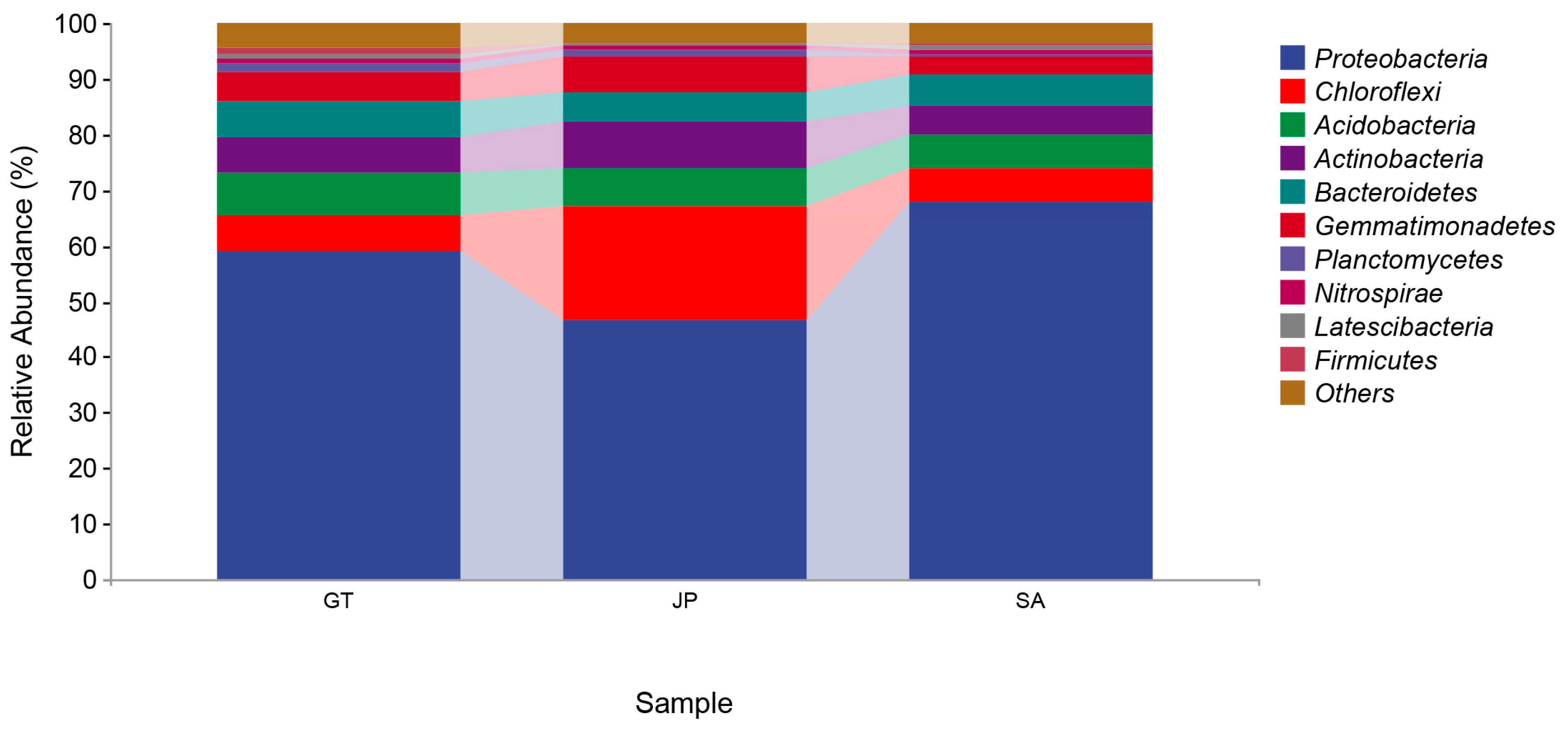 Ijerph 20 04308 g003