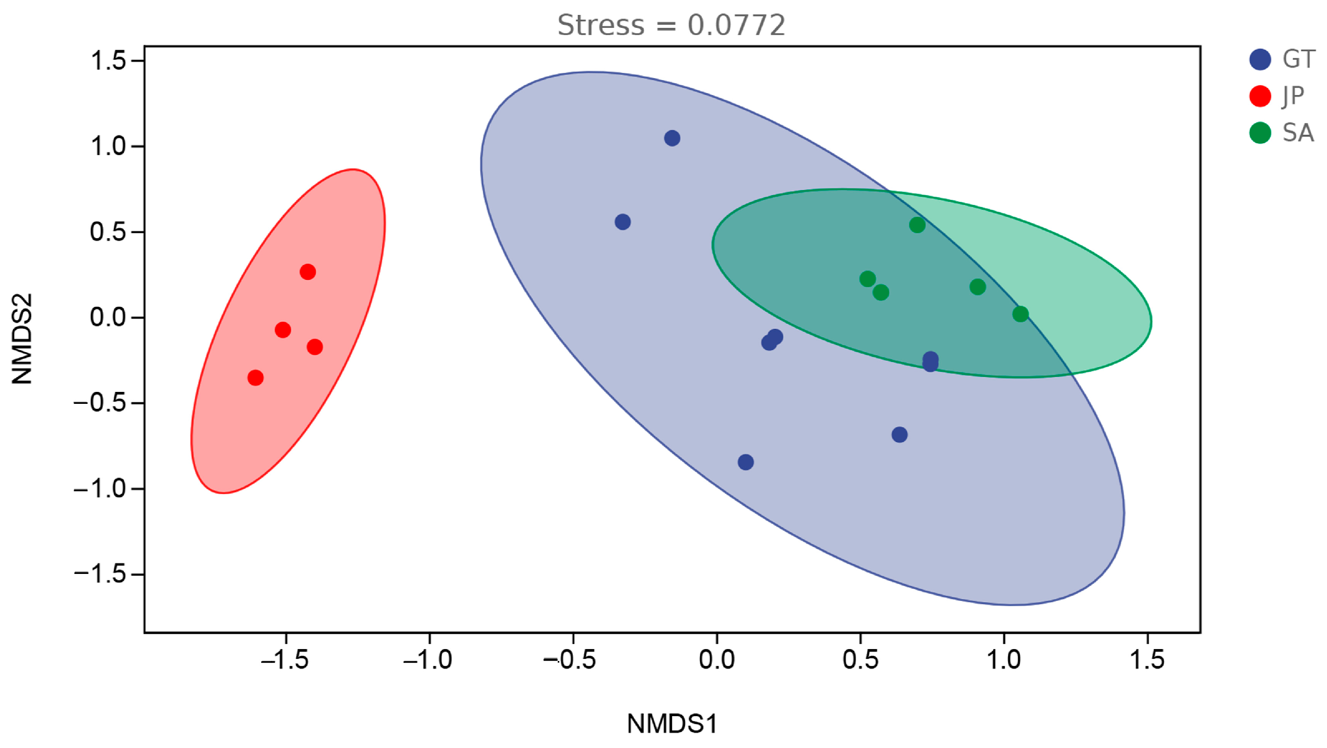 Ijerph 20 04308 g004