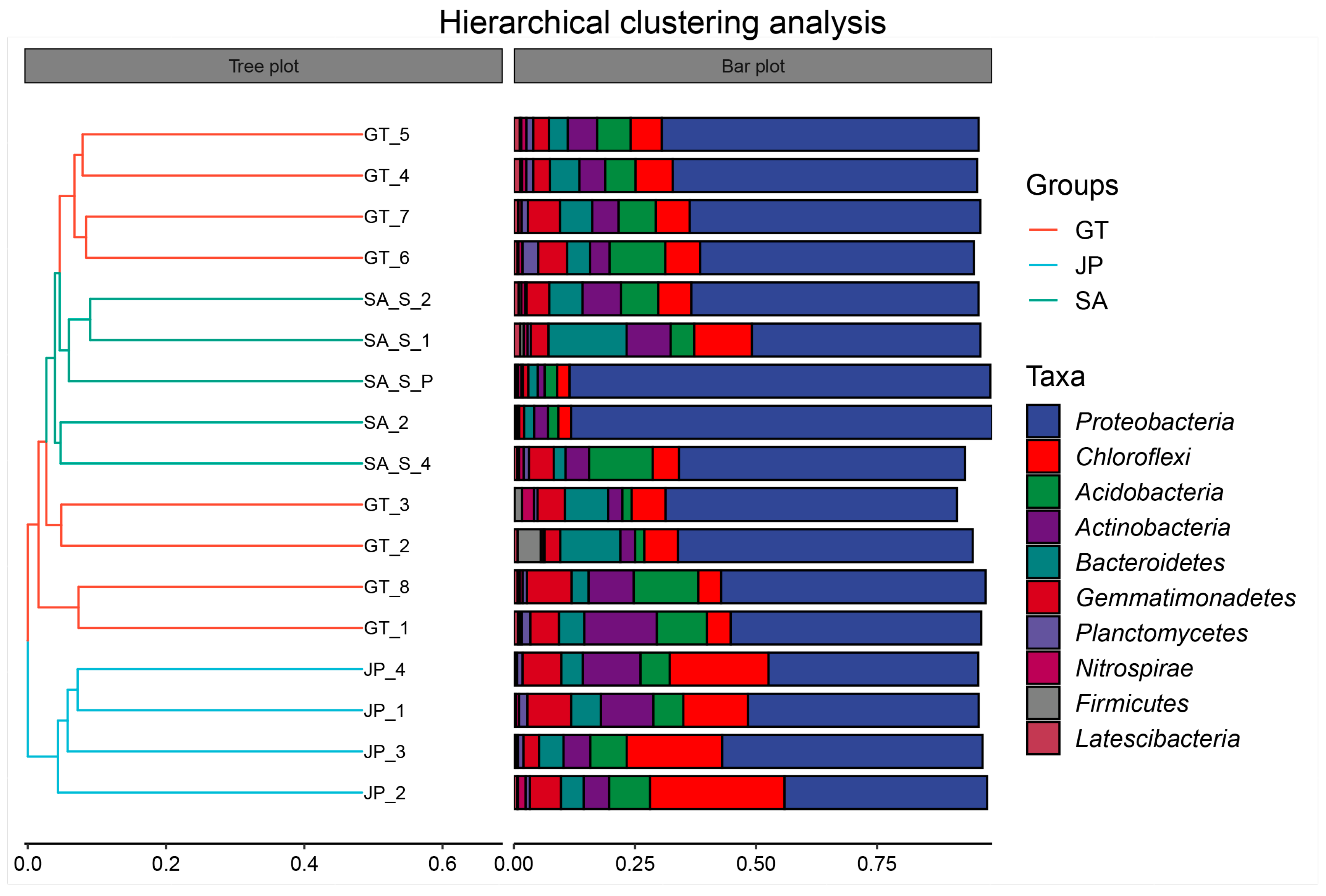 Ijerph 20 04308 g006